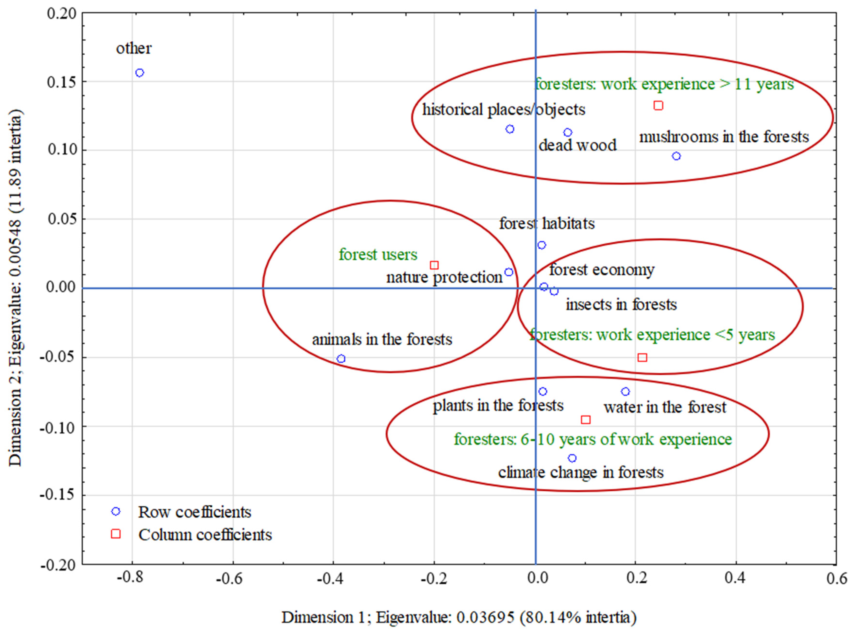 Sustainability 13 07892 g006