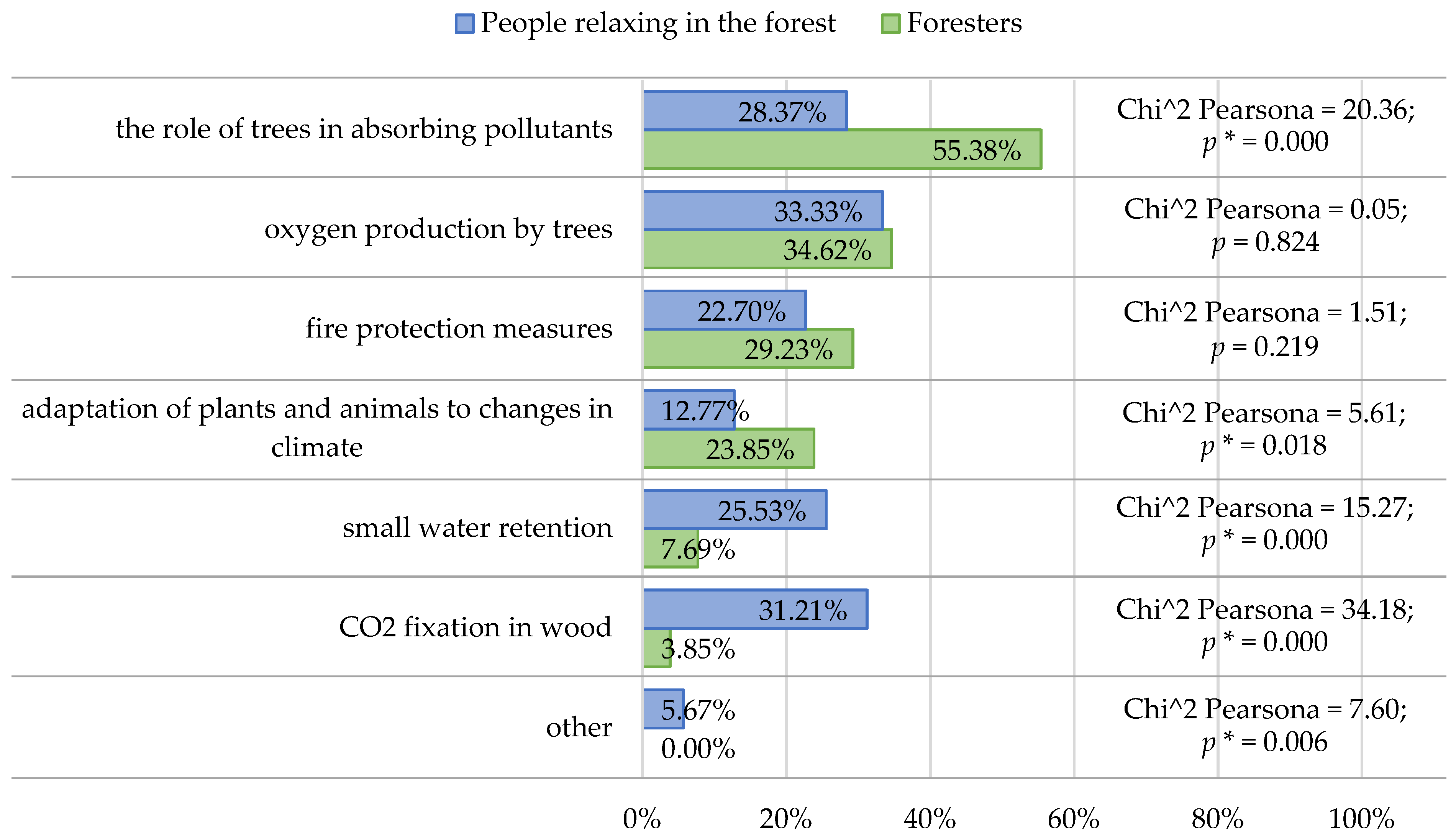 Sustainability 13 07892 g008