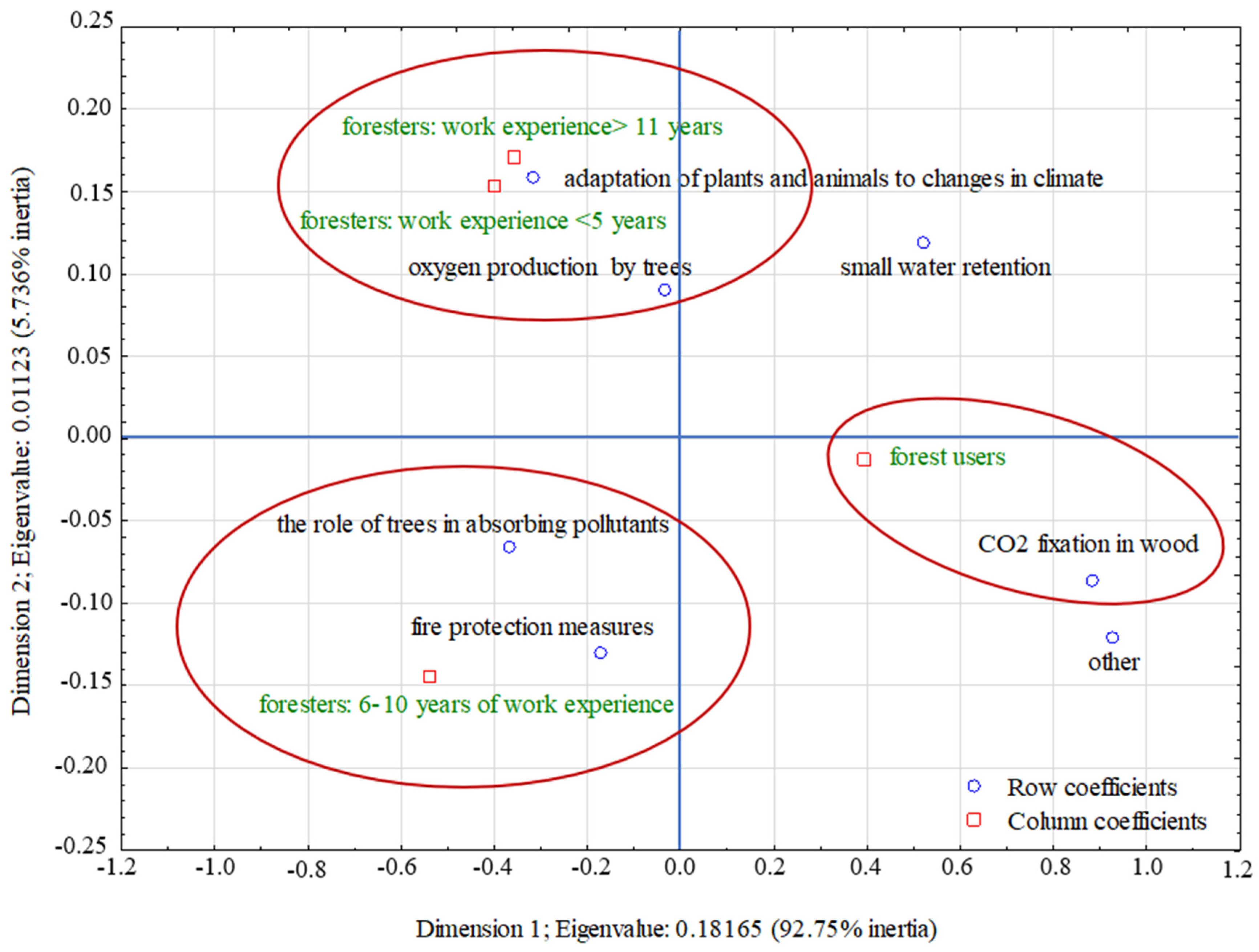 Sustainability 13 07892 g009
