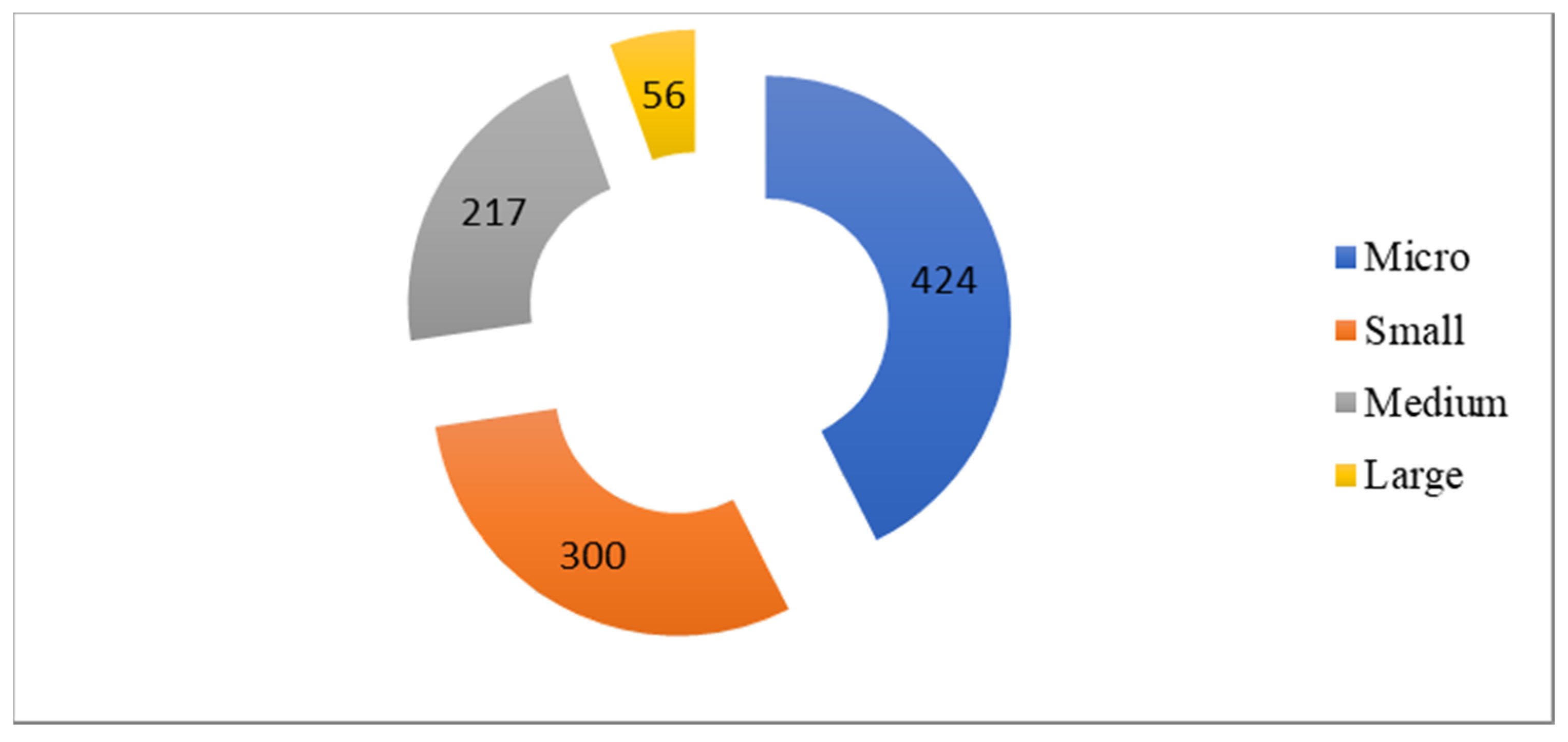 Sustainability 13 07900 g001
