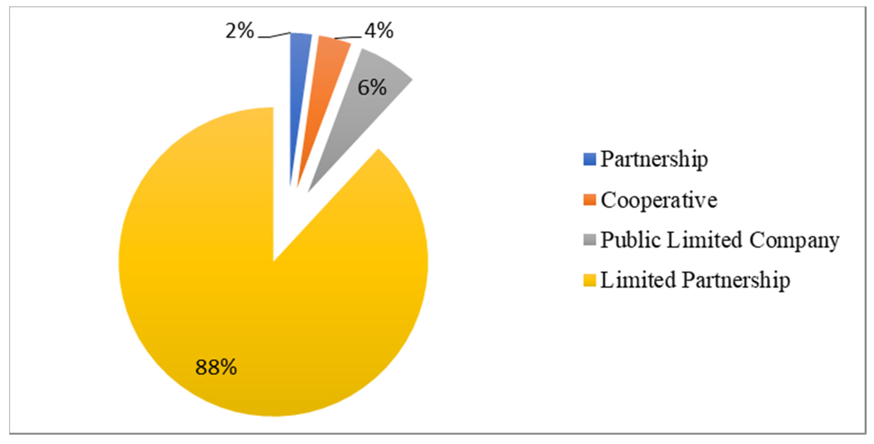 Sustainability 13 07900 g002