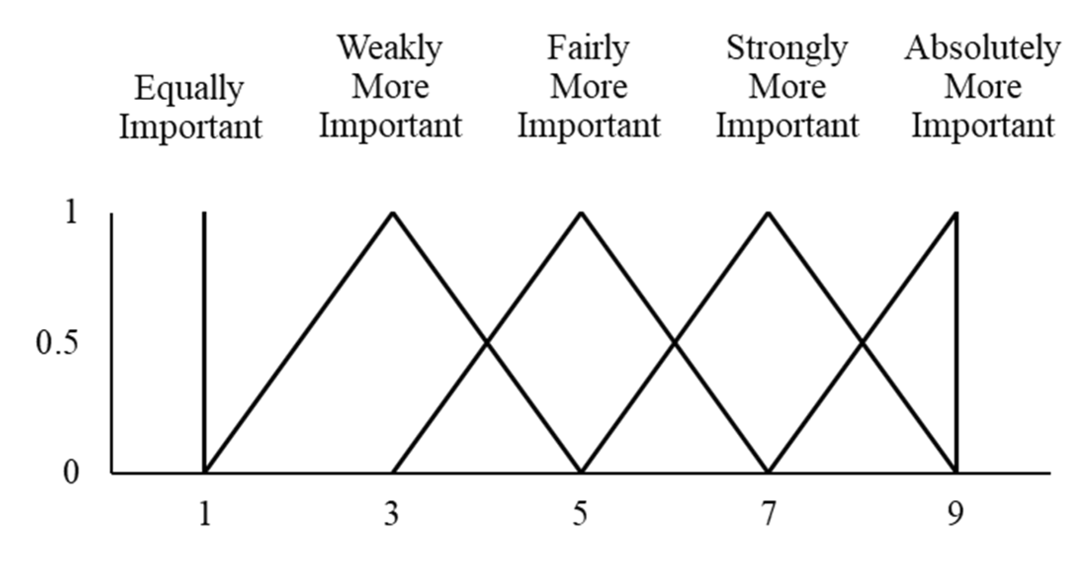 Sustainability 13 07902 g004
