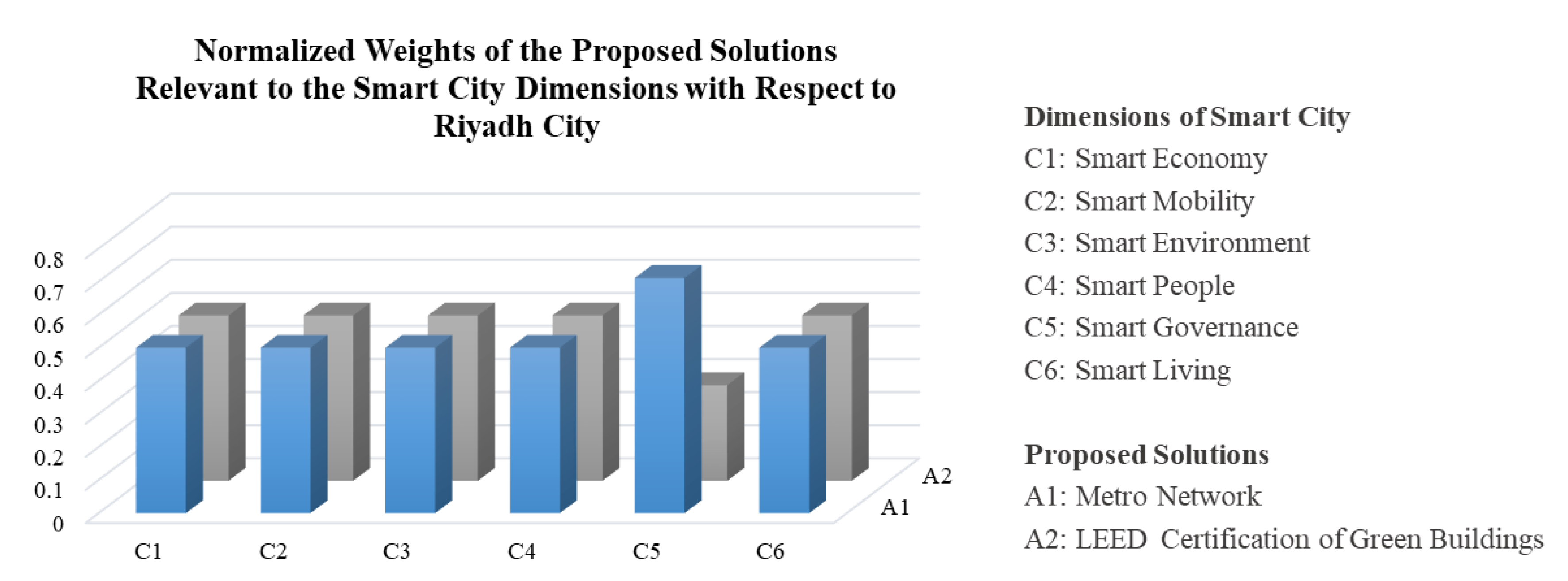 Sustainability 13 07902 g006
