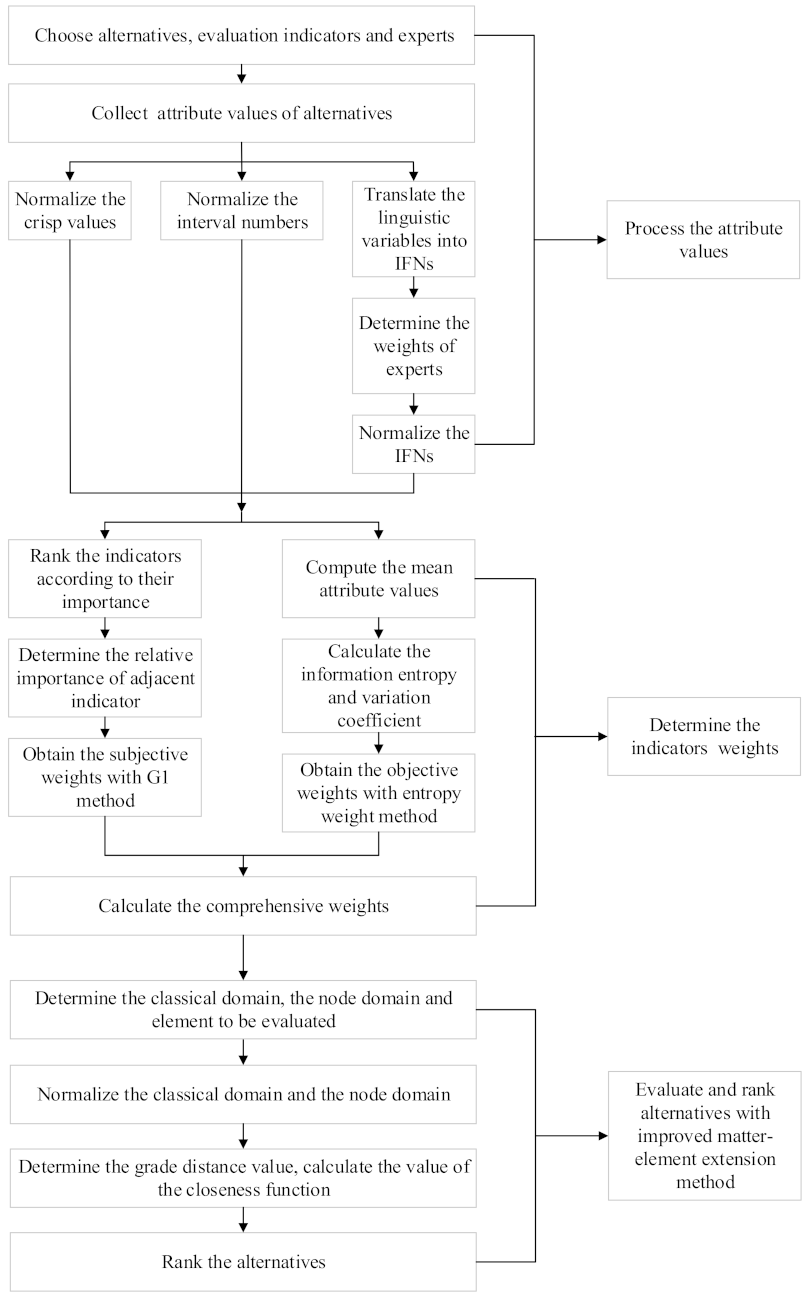 Sustainability 13 07910 g001