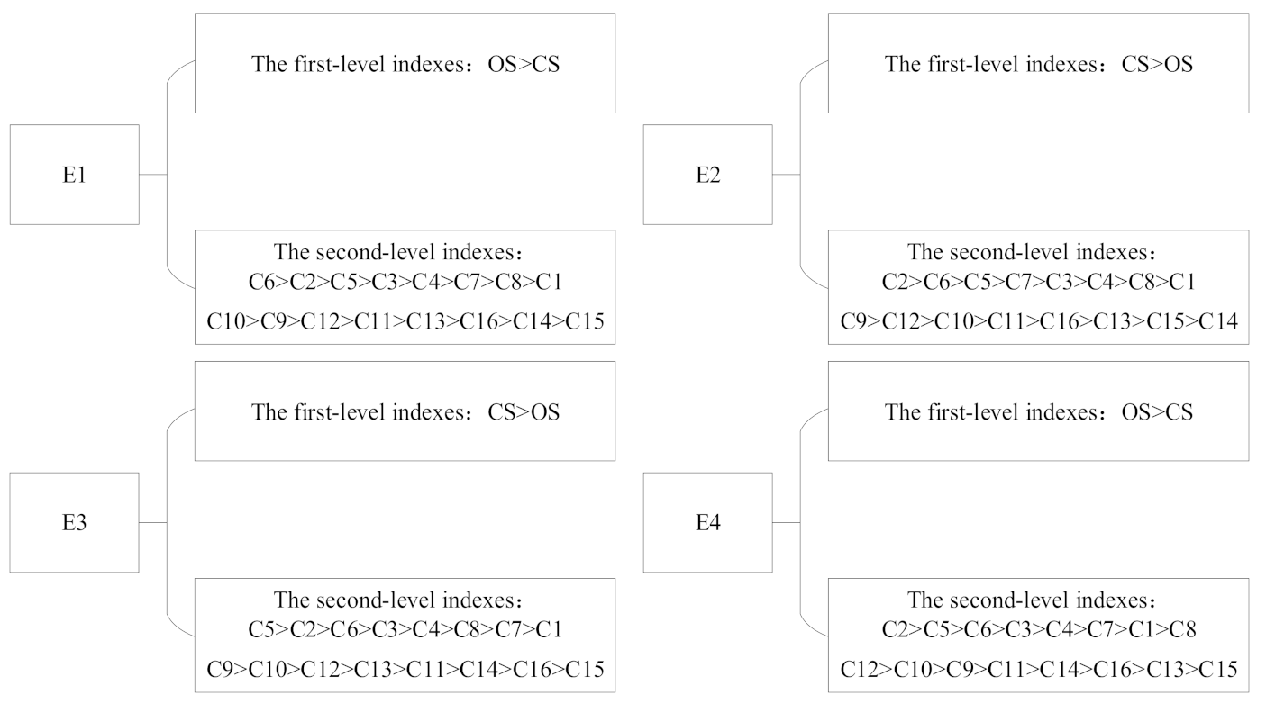 Sustainability 13 07910 g002