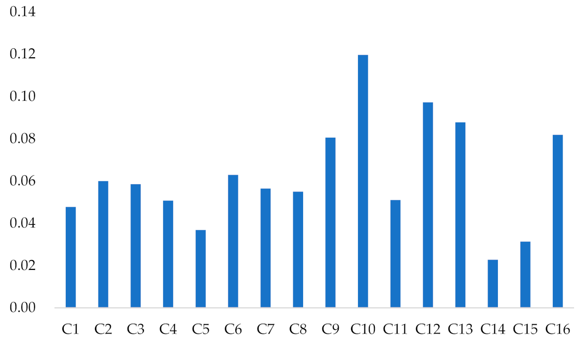 Sustainability 13 07910 g003