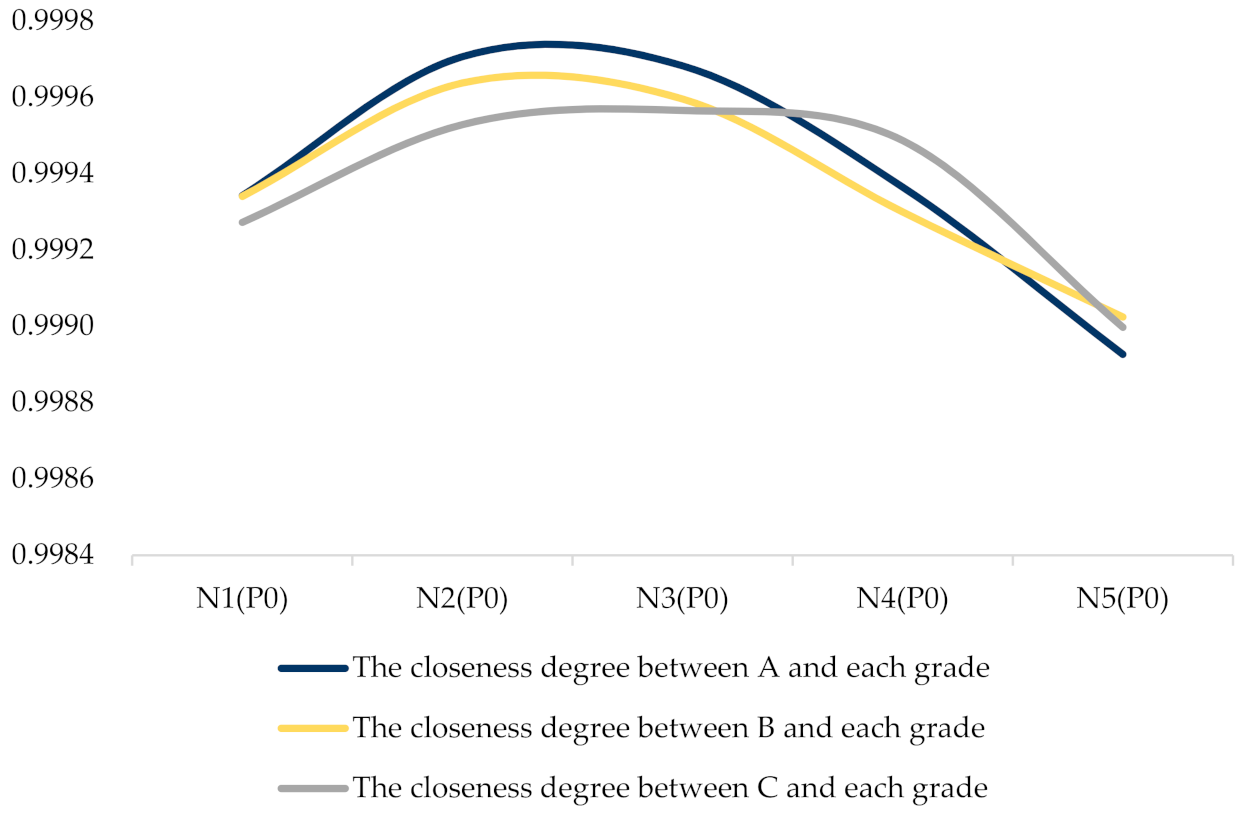 Sustainability 13 07910 g004