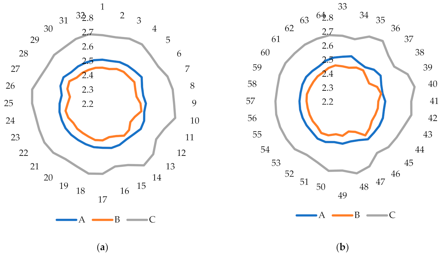 Sustainability 13 07910 g005