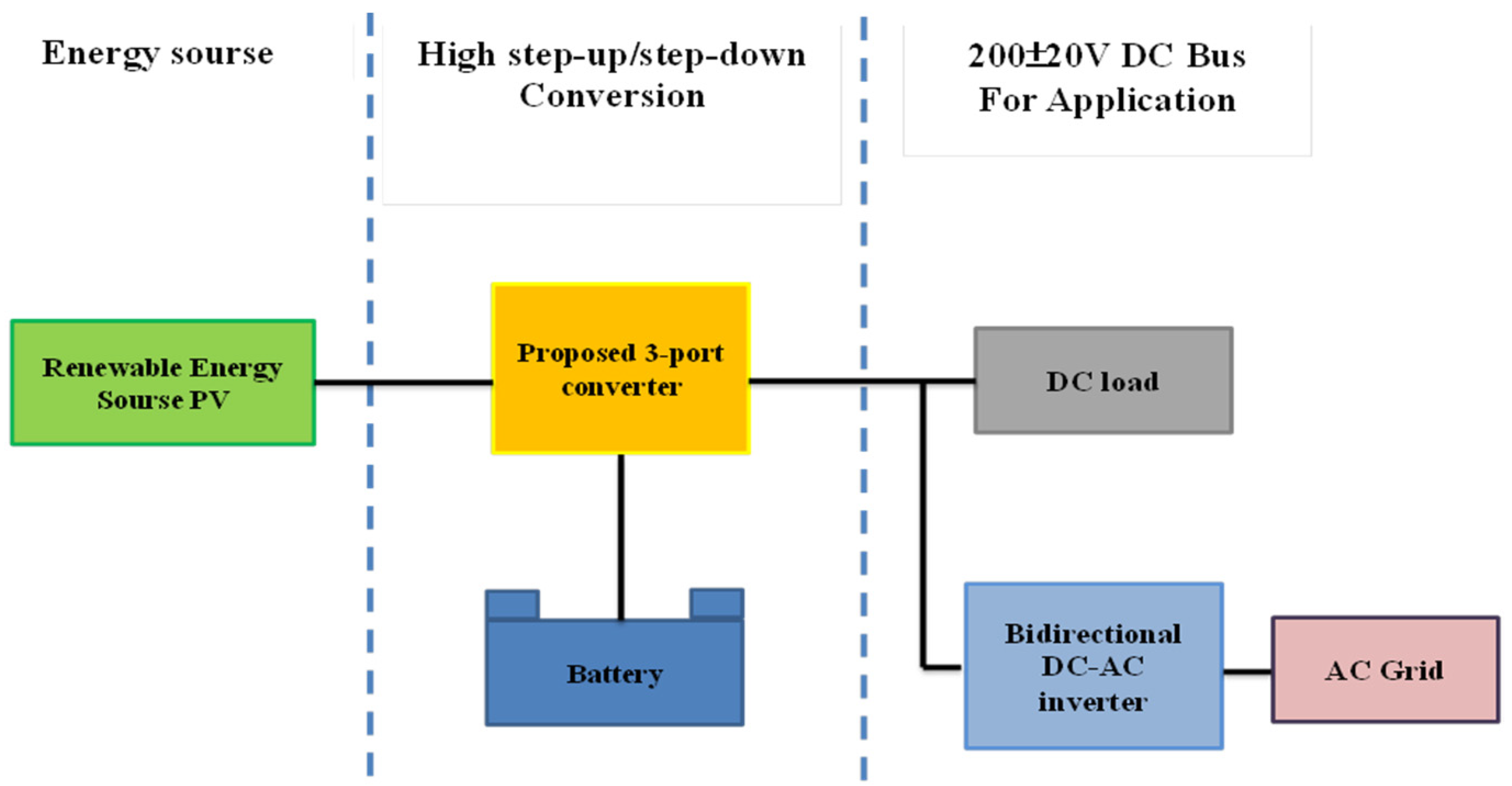 Sustainability 13 07913 g001
