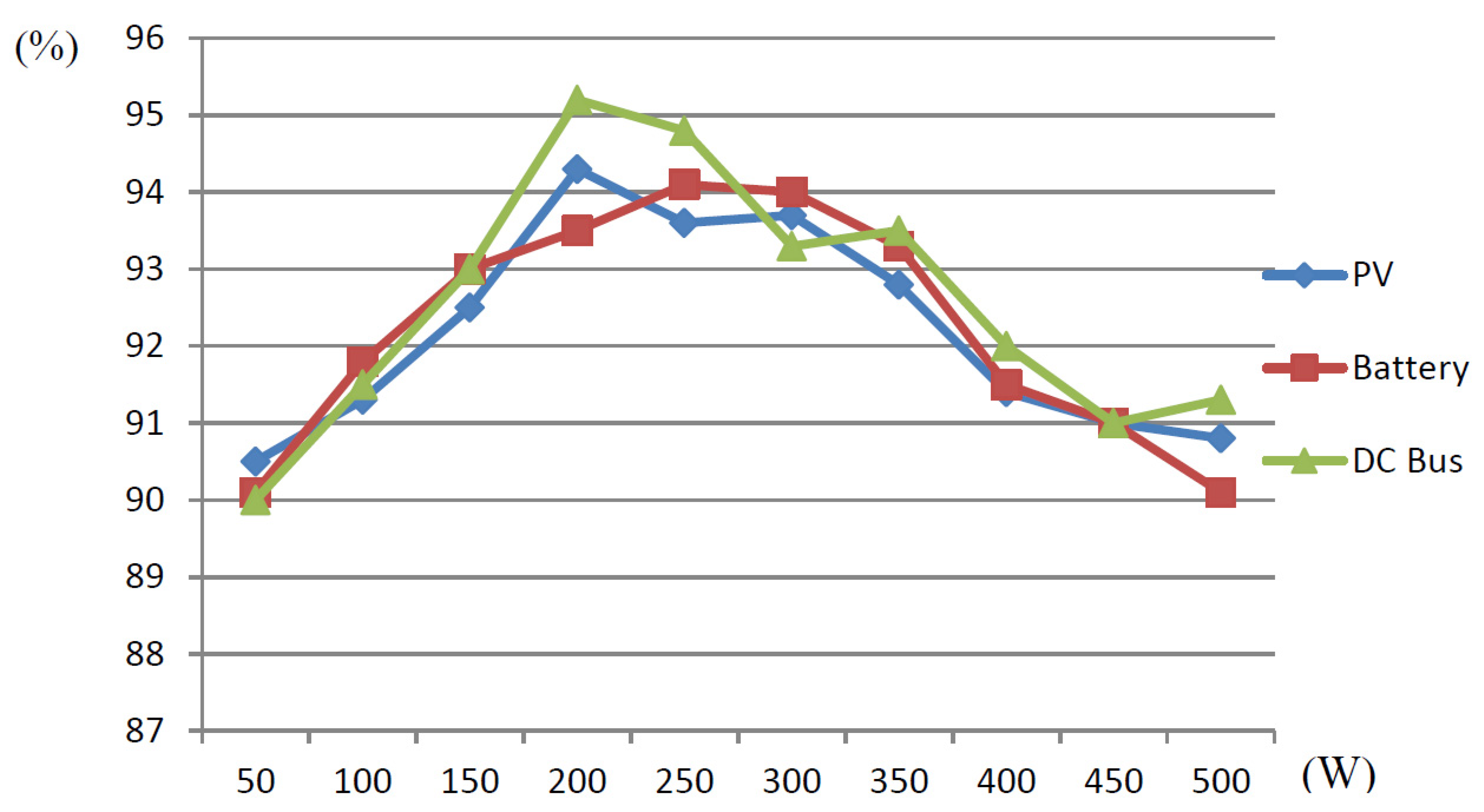 Sustainability 13 07913 g012