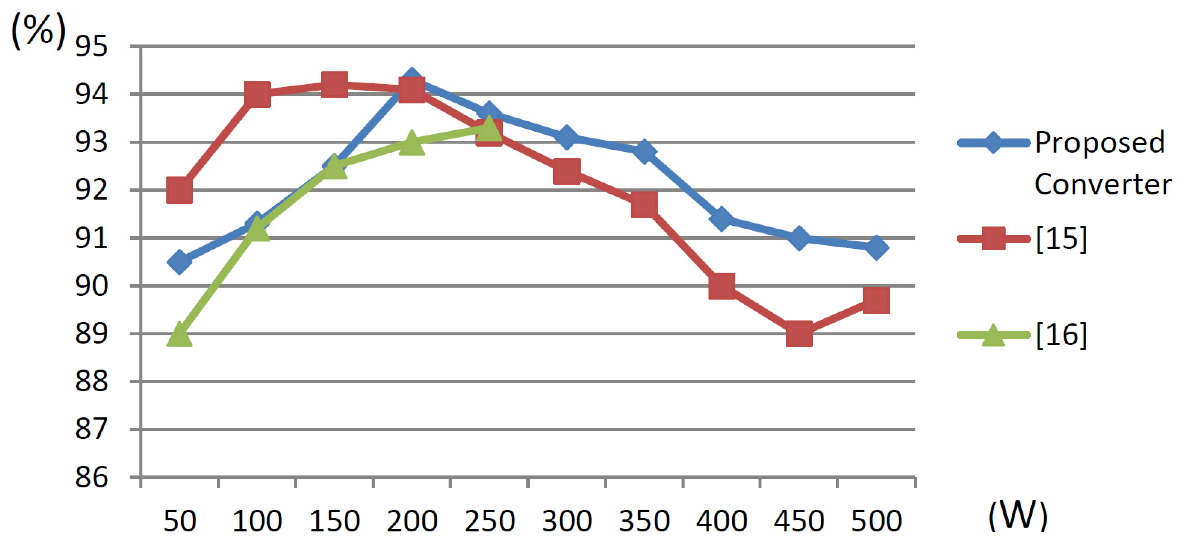 Sustainability 13 07913 g013