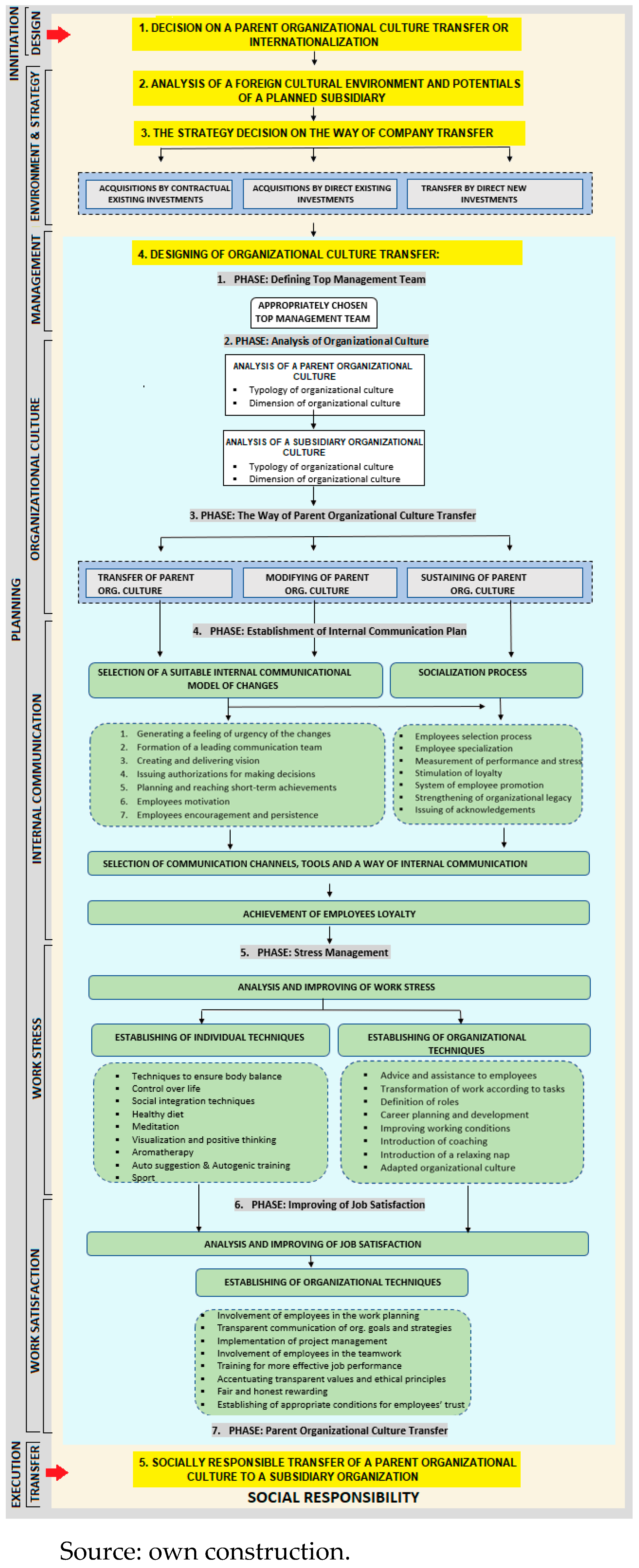 Sustainability 13 07927 g001 Sustainability 13 07927 g001