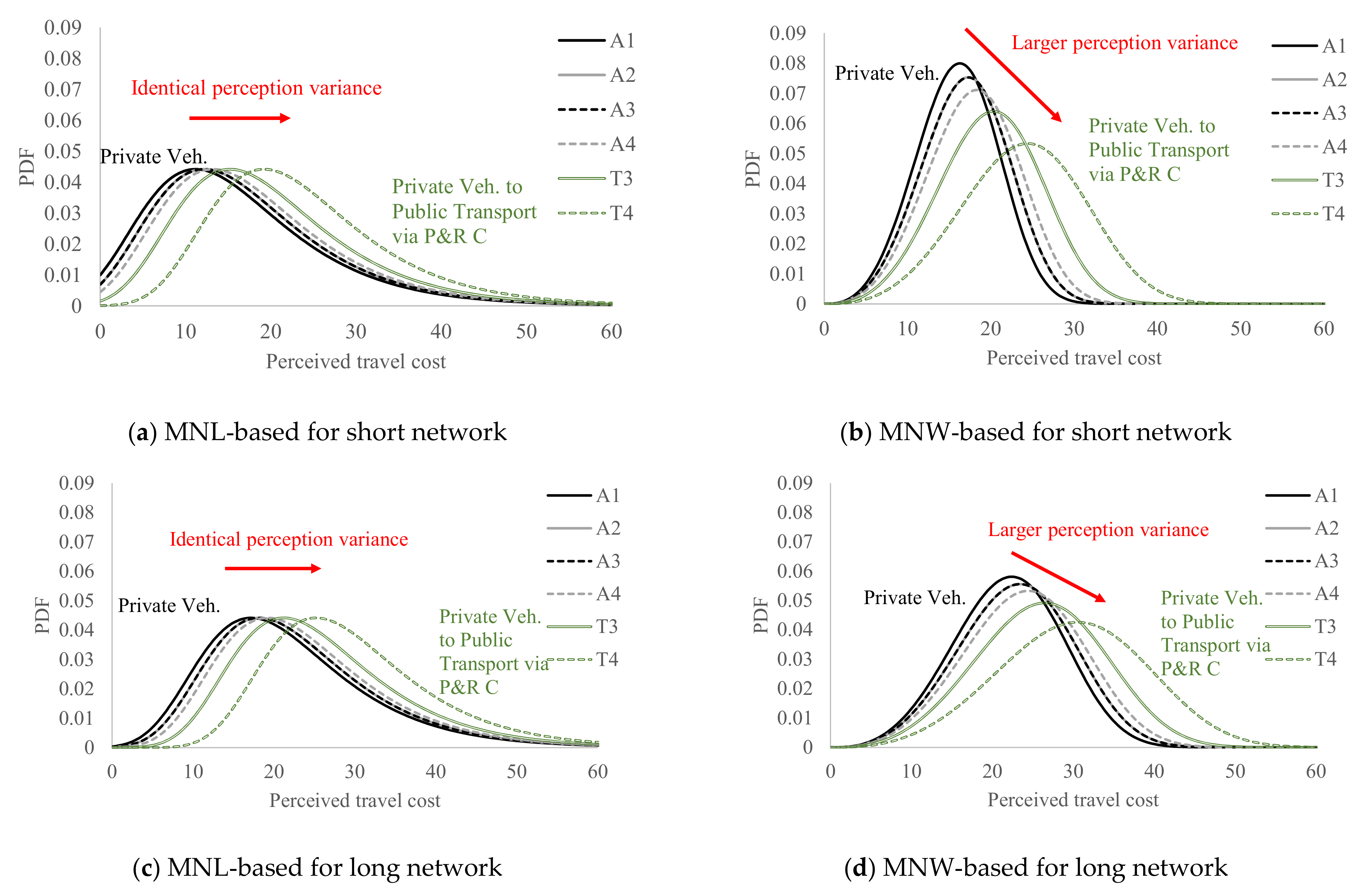 Sustainability 13 07928 g003