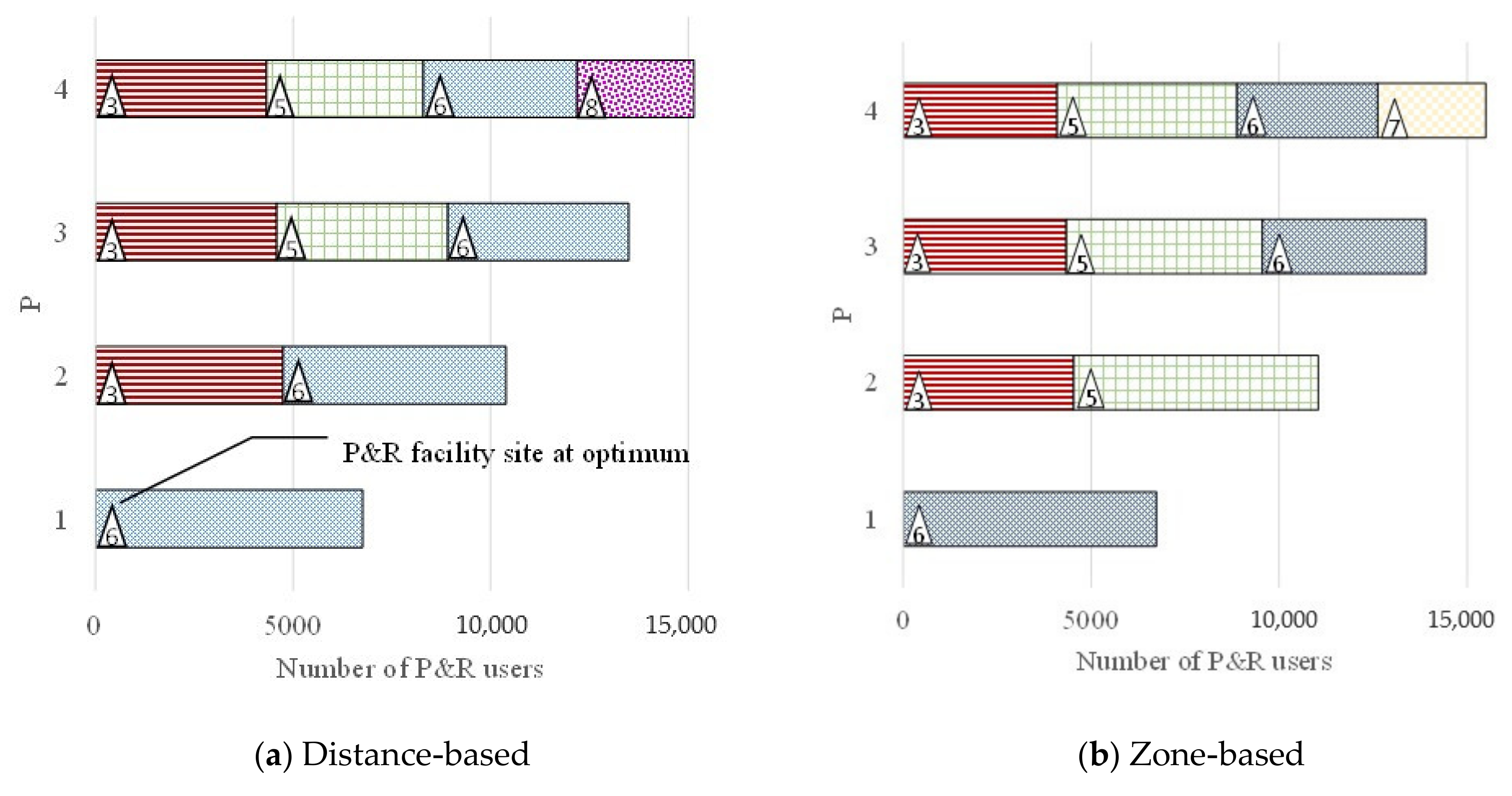 Sustainability 13 07928 g006