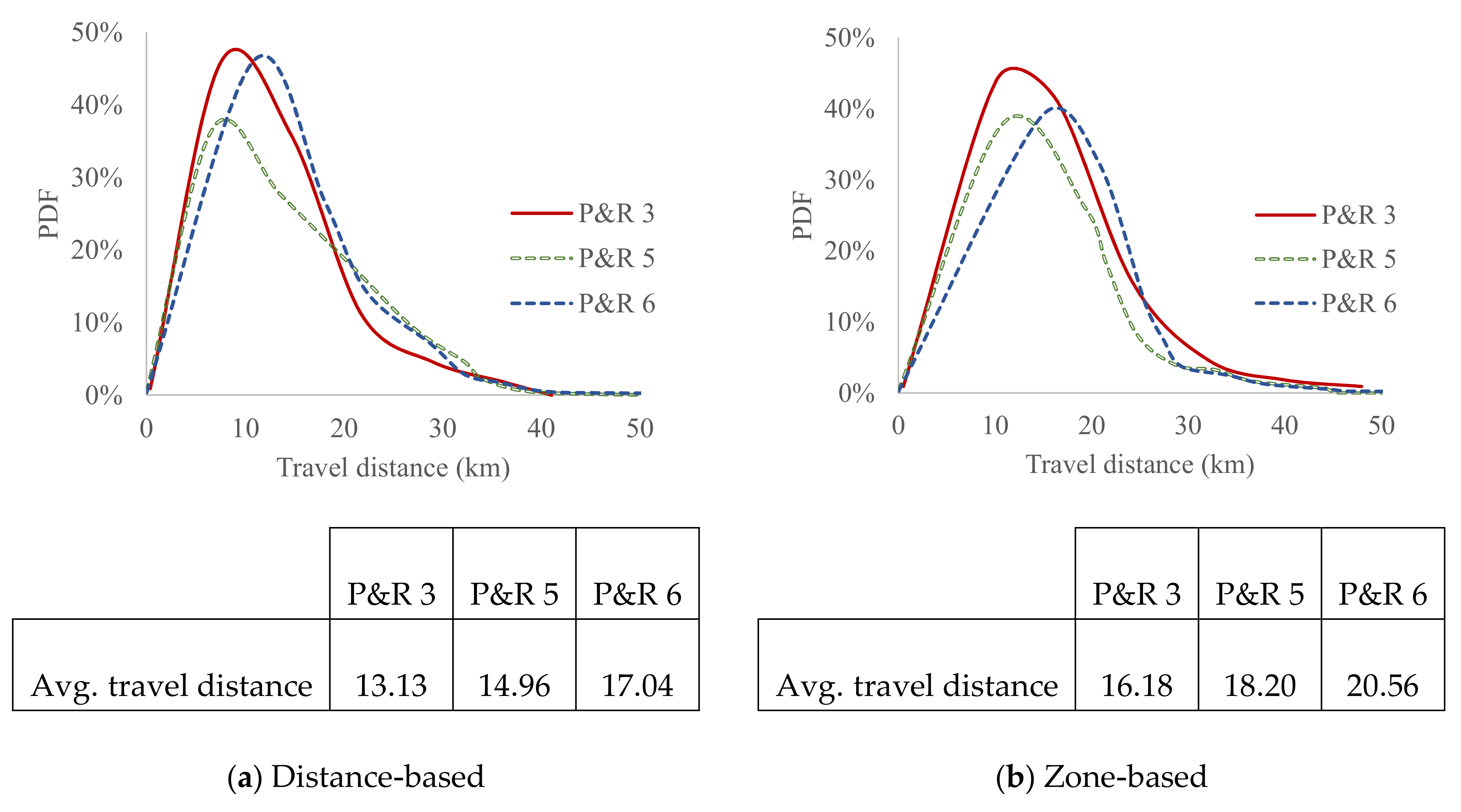 Sustainability 13 07928 g007