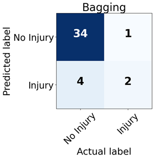 Sustainability 13 07938 i001