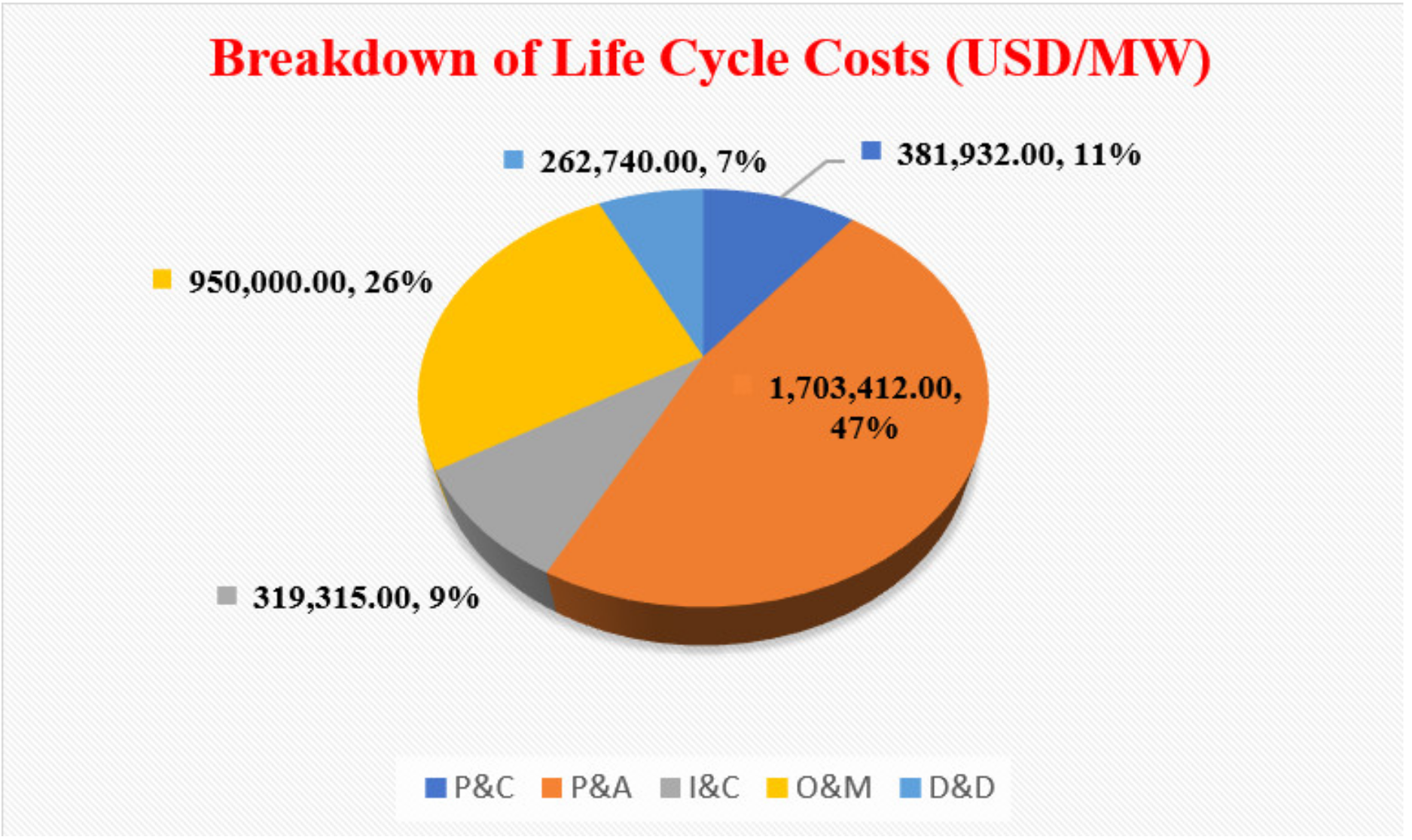 Sustainability 13 07943 g003