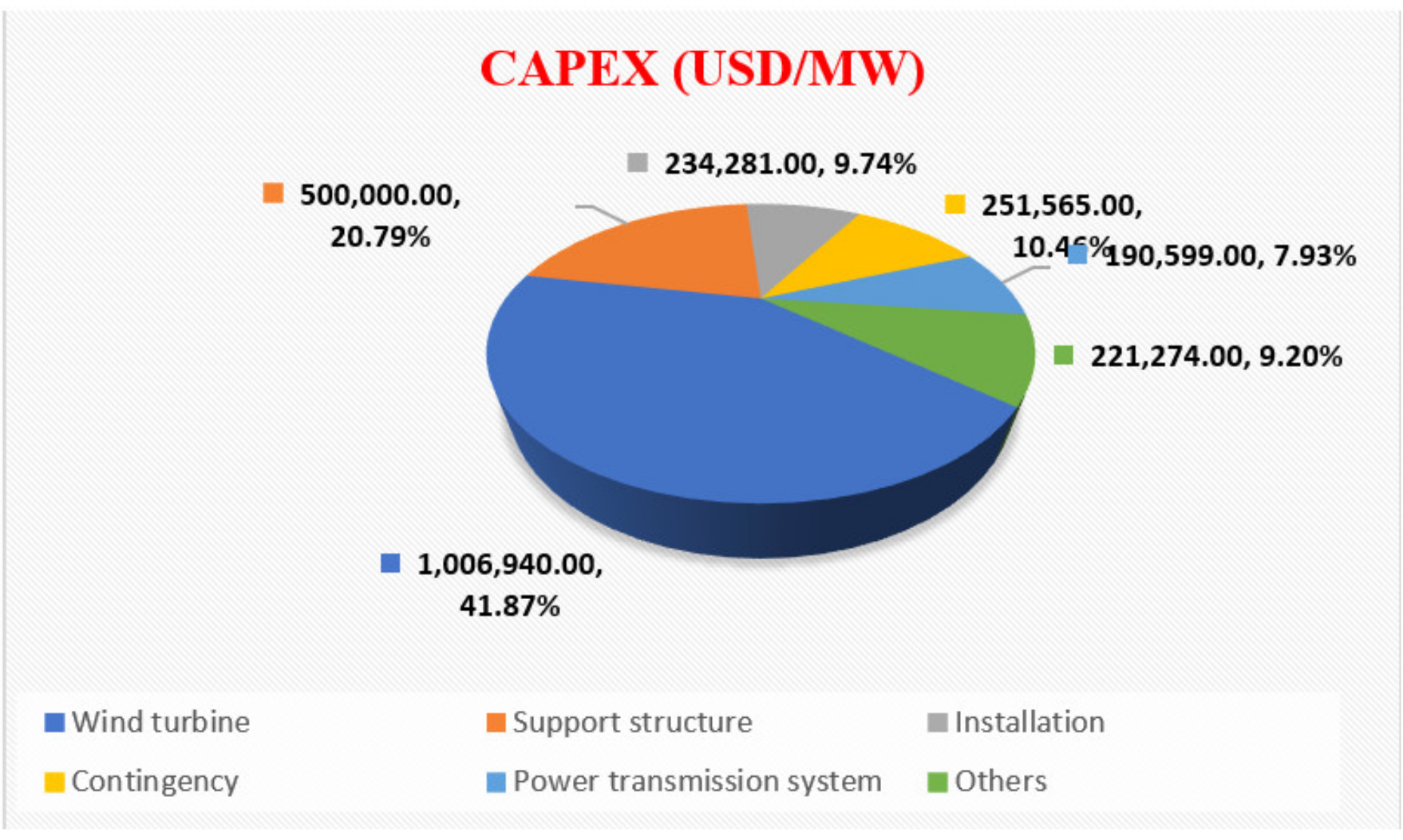 Sustainability 13 07943 g004