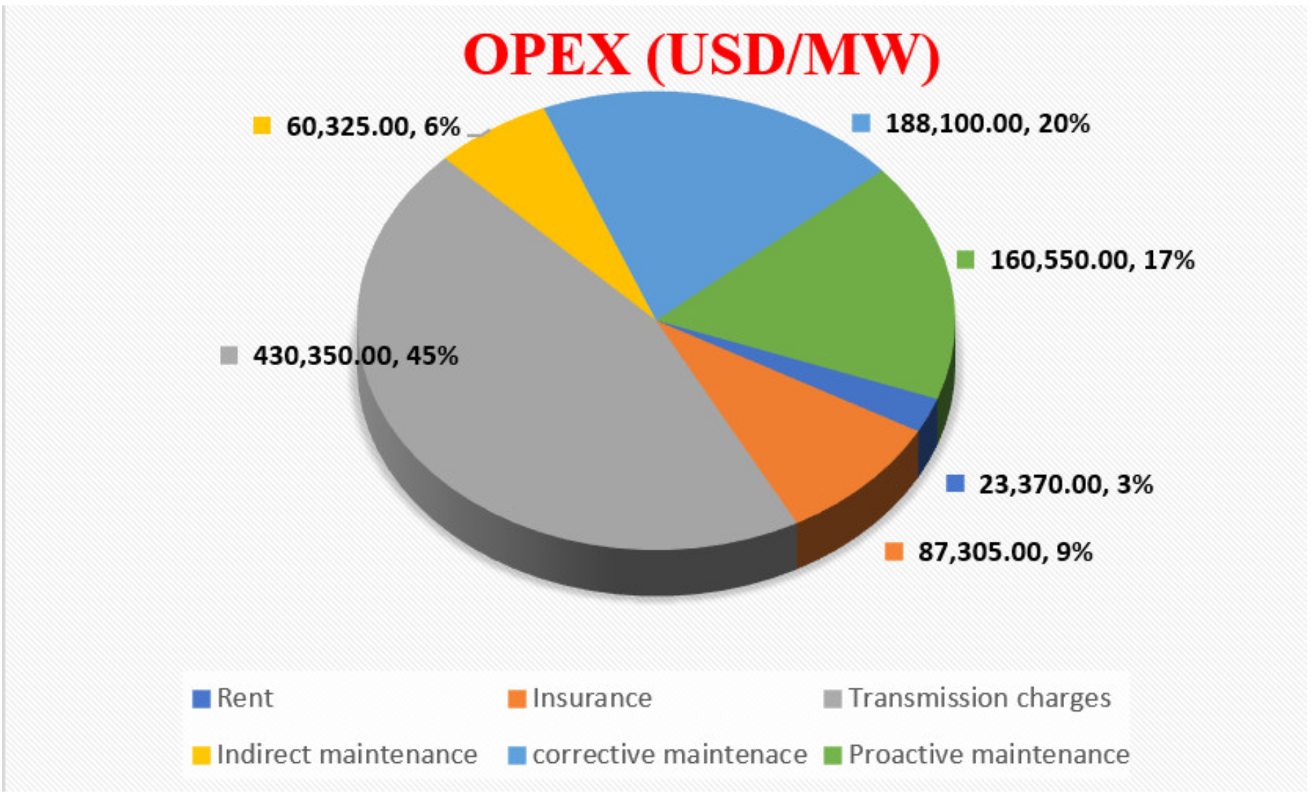 Sustainability 13 07943 g005