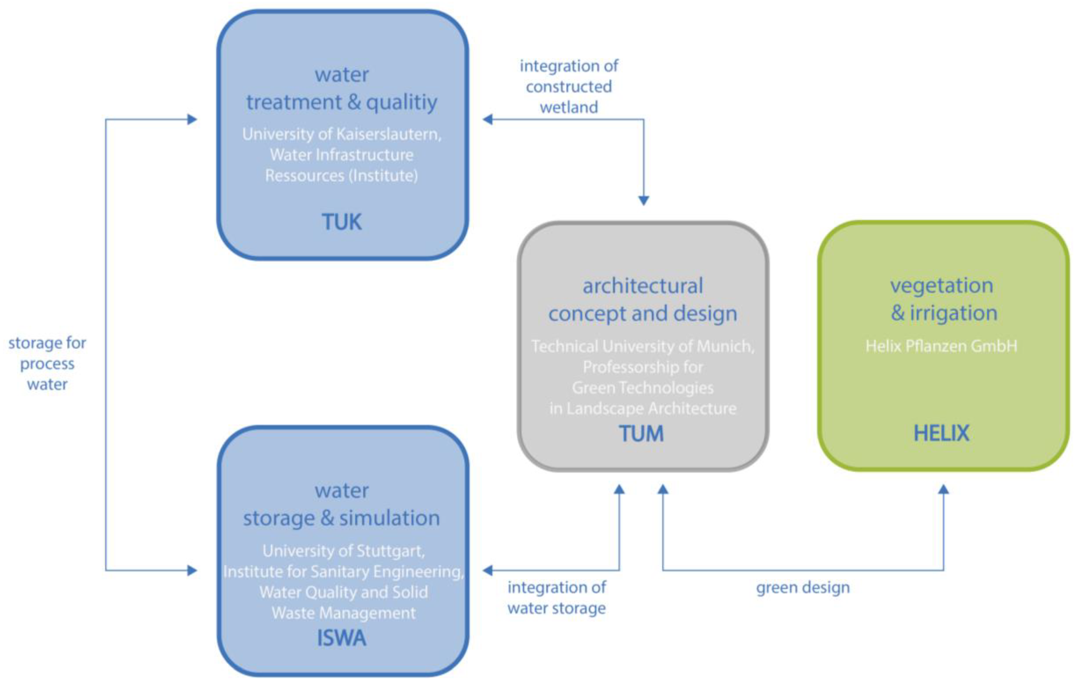 Sustainability 13 07944 g002 Sustainability 13 07944 g002