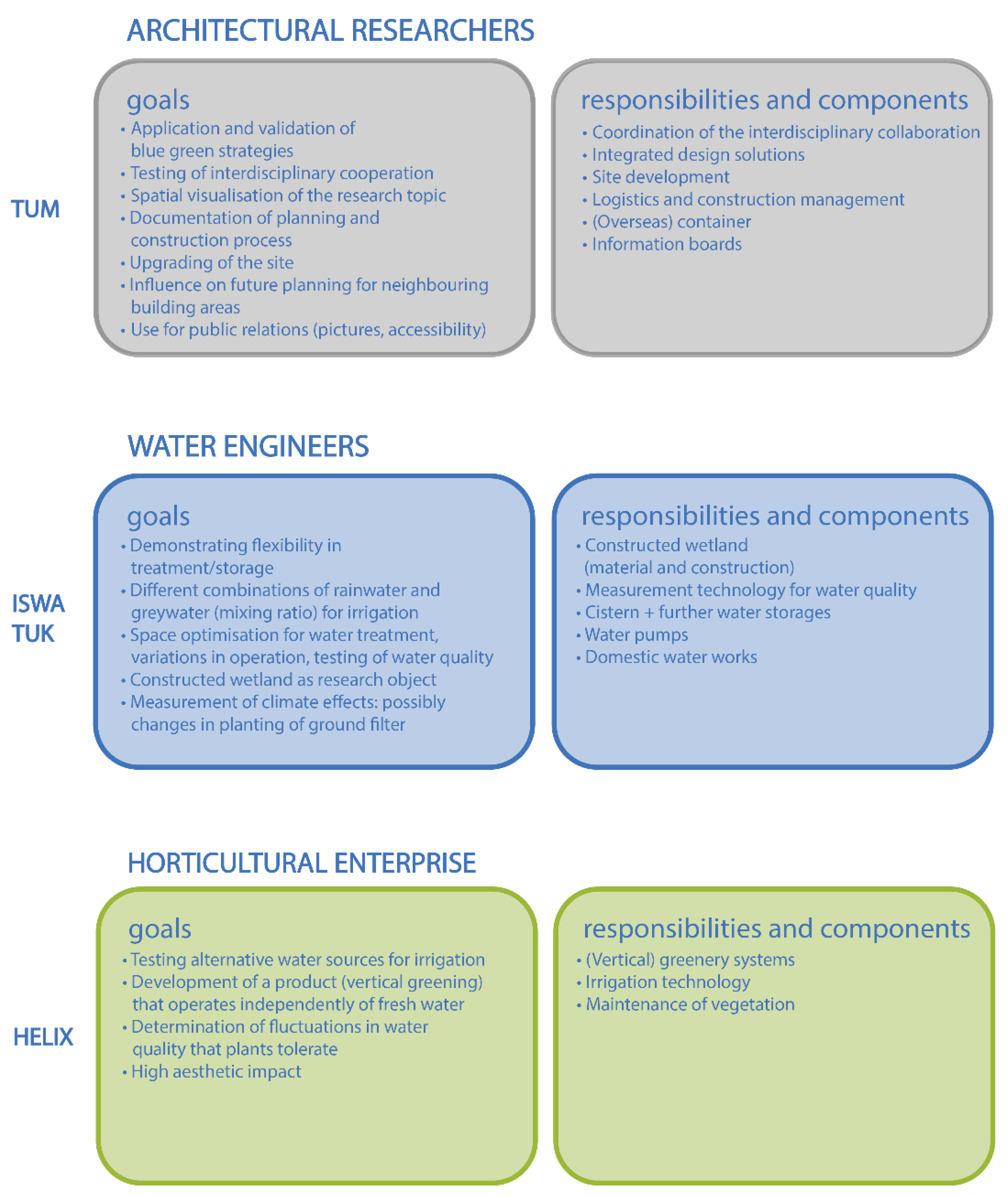 Sustainability 13 07944 g003 Sustainability 13 07944 g003