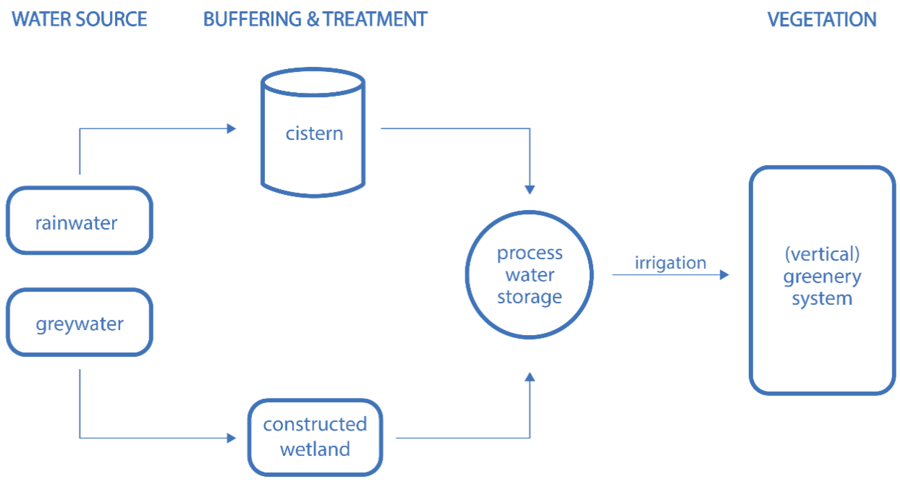 Sustainability 13 07944 g004 Sustainability 13 07944 g004