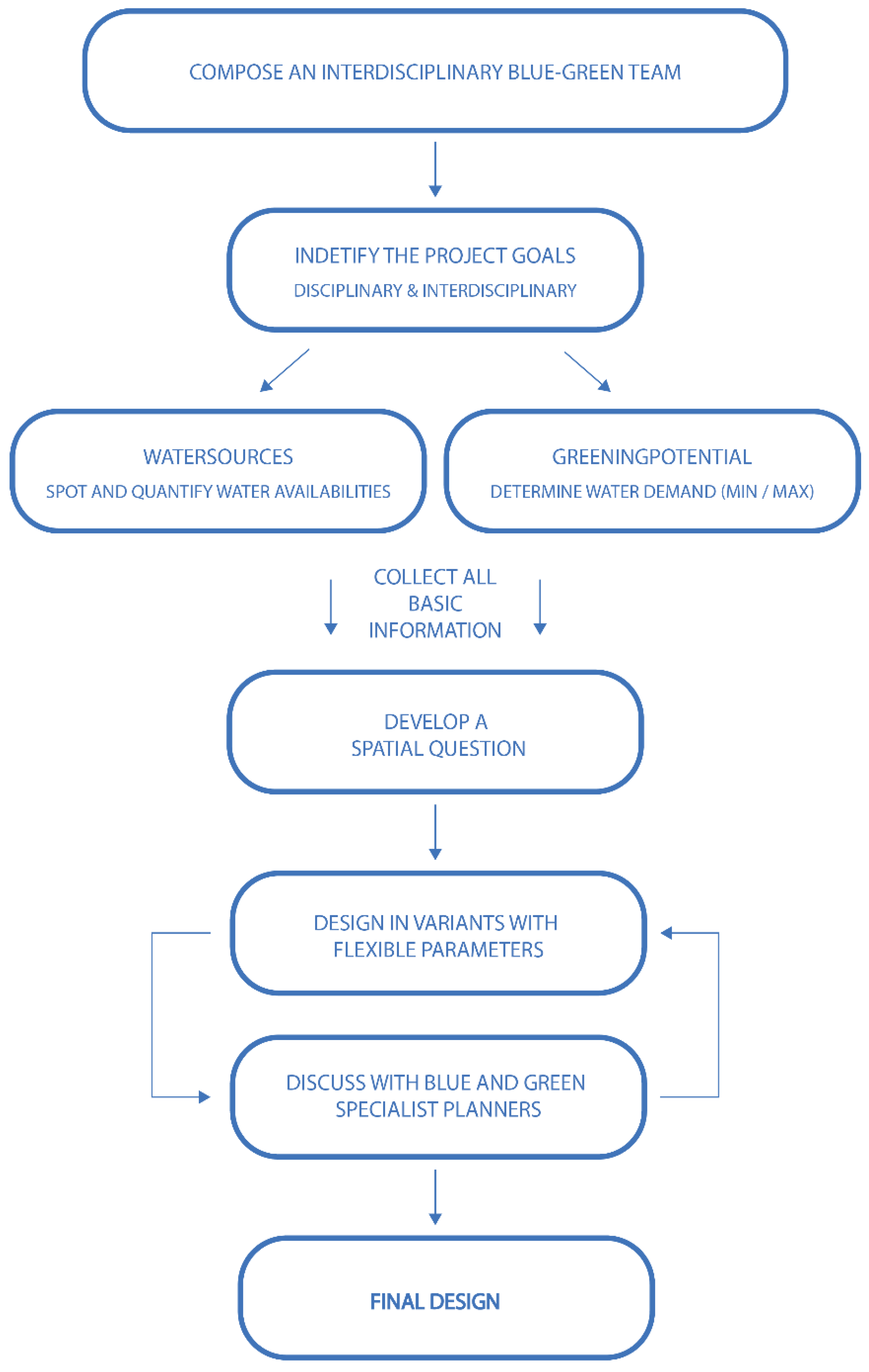 Sustainability 13 07944 g013 Sustainability 13 07944 g013