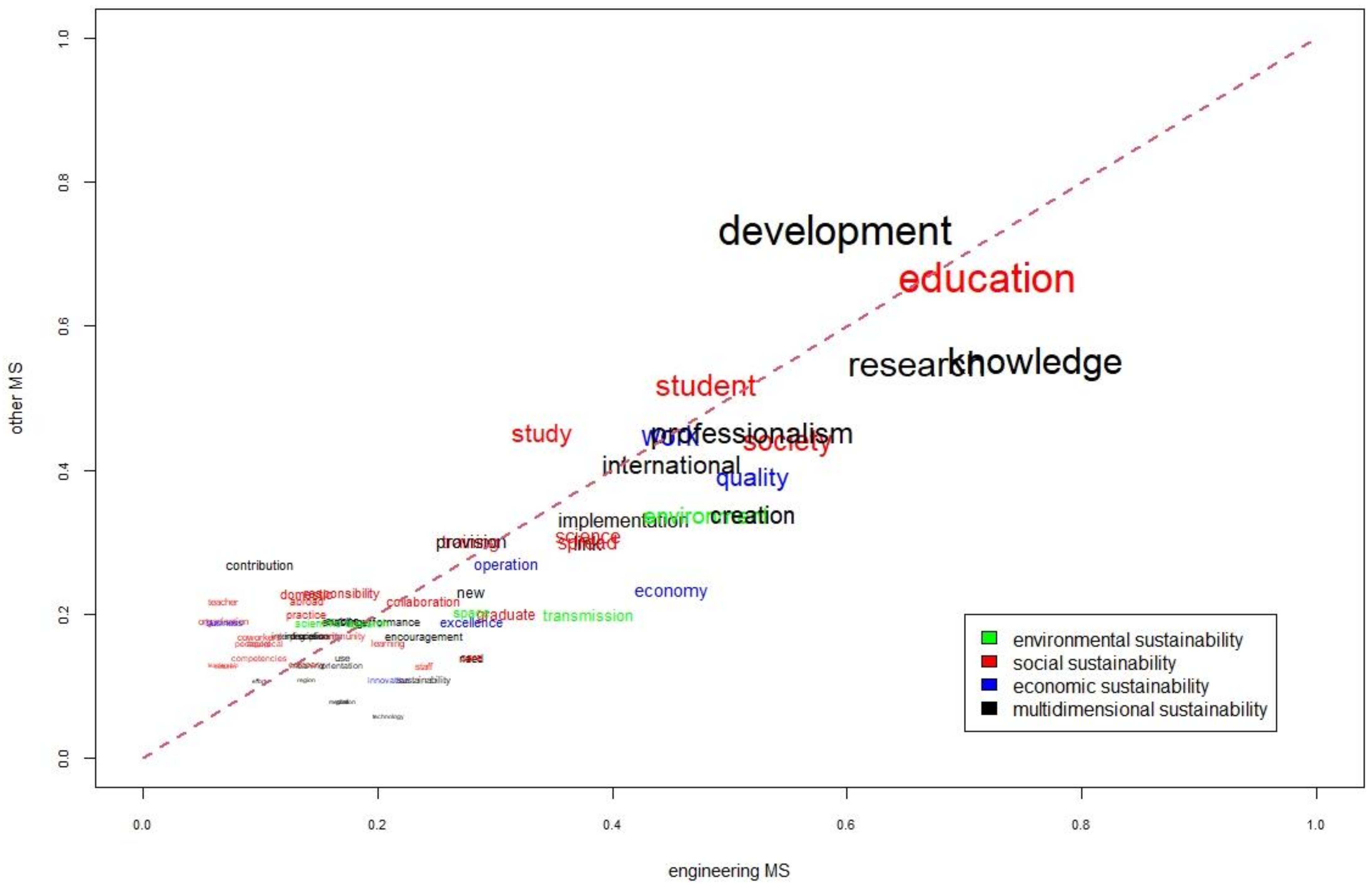 Sustainability 13 07947 g003