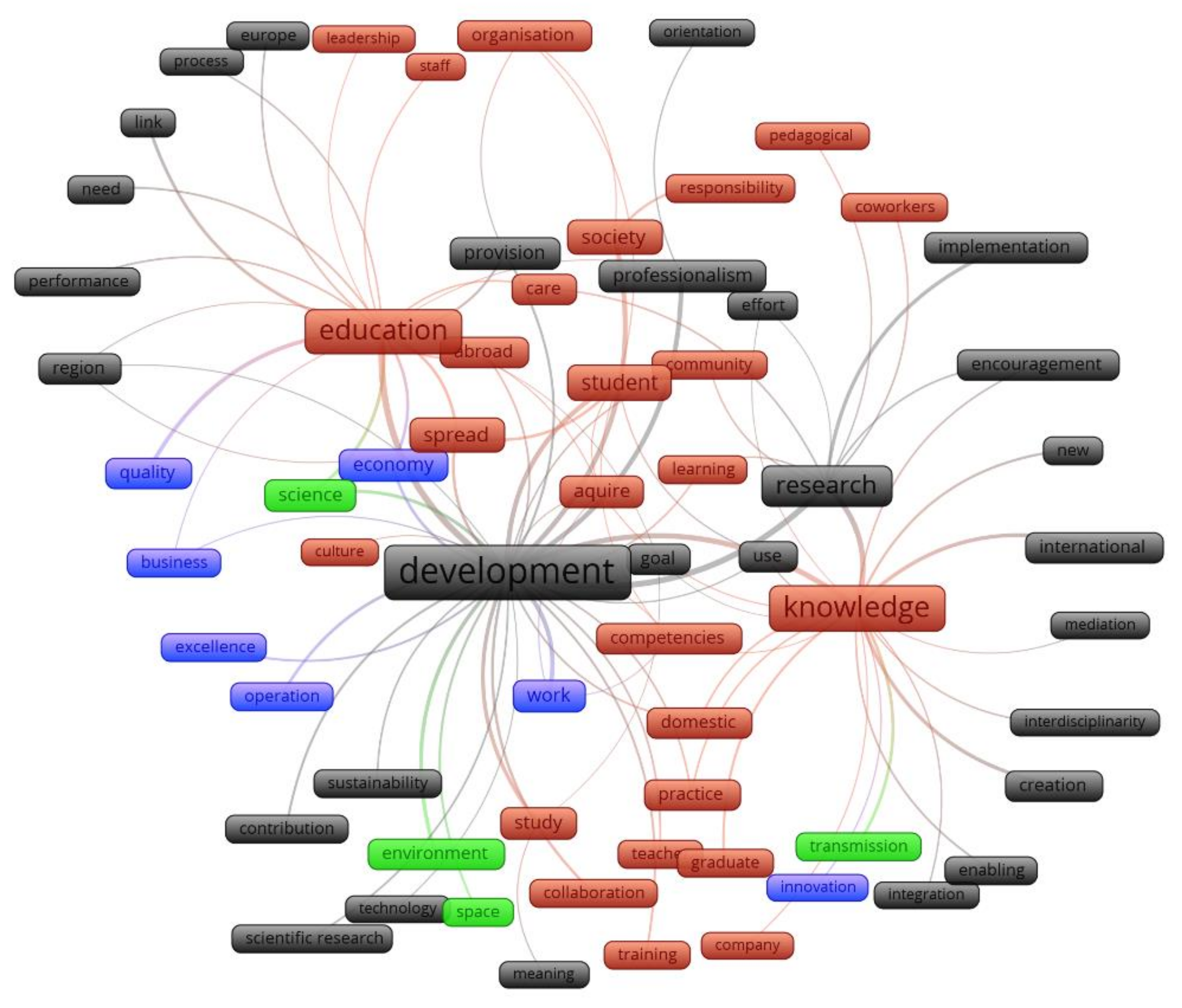 Sustainability 13 07947 g004