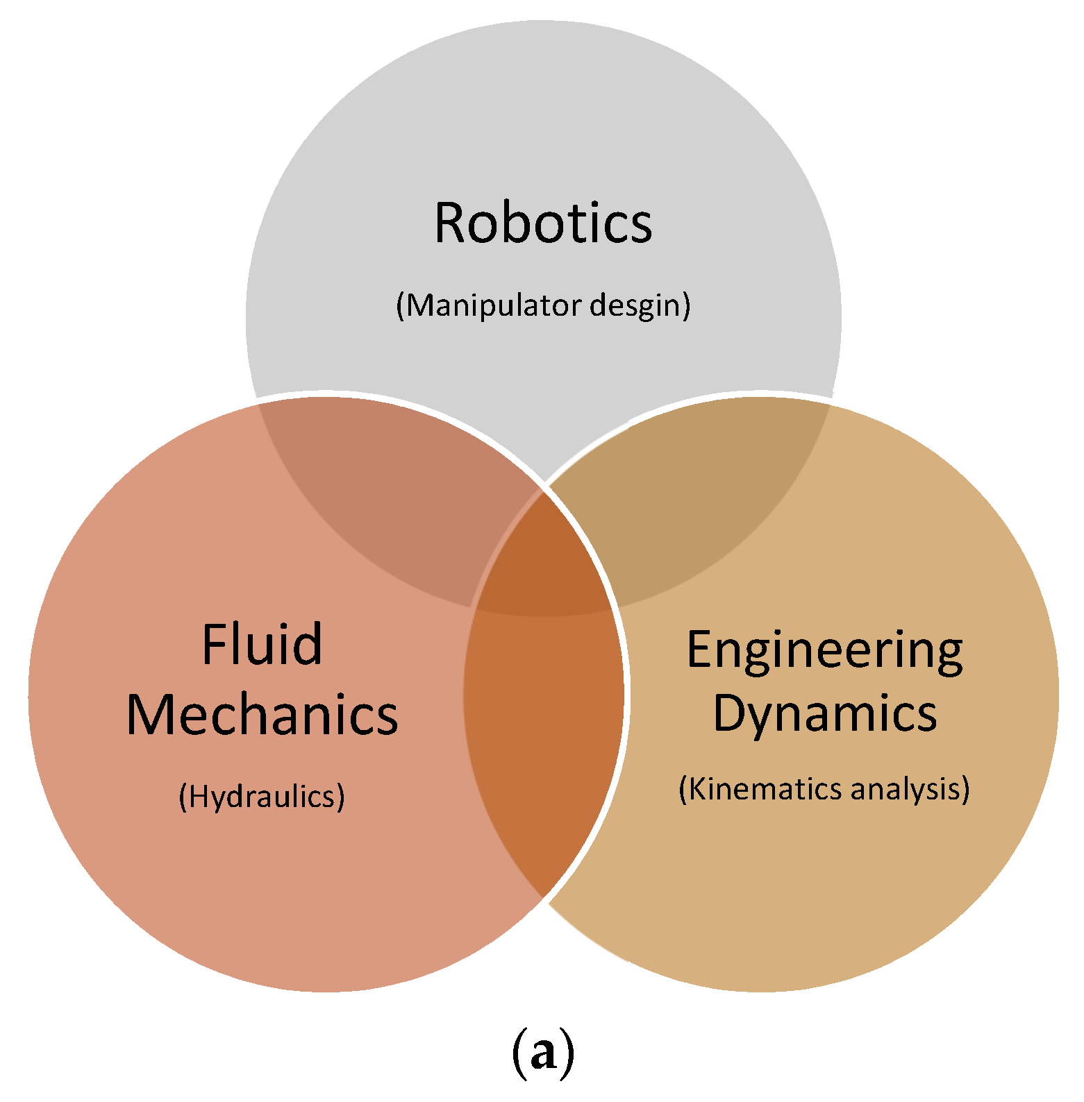 Sustainability 13 07949 g001a