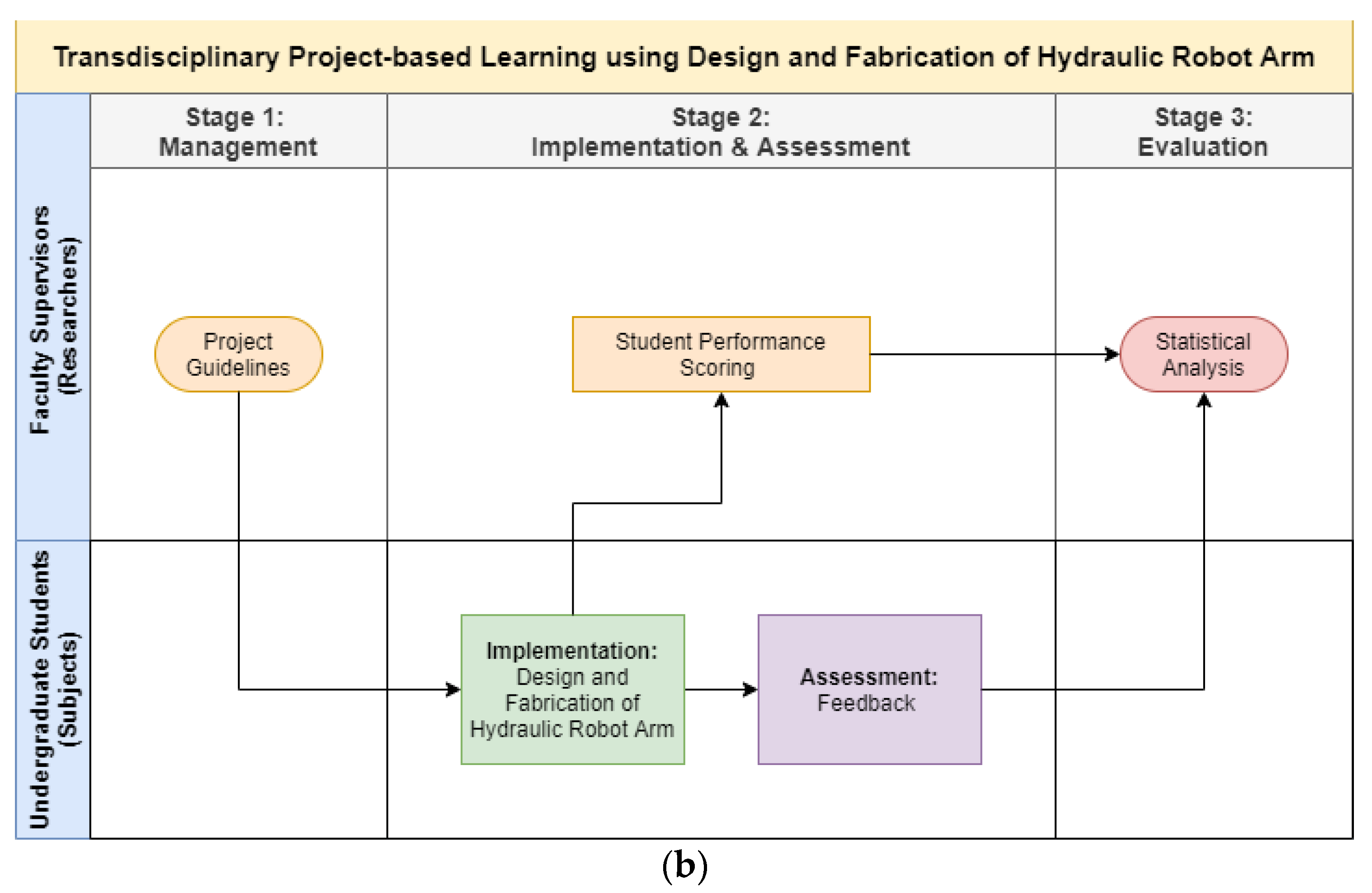 Sustainability 13 07949 g001b
