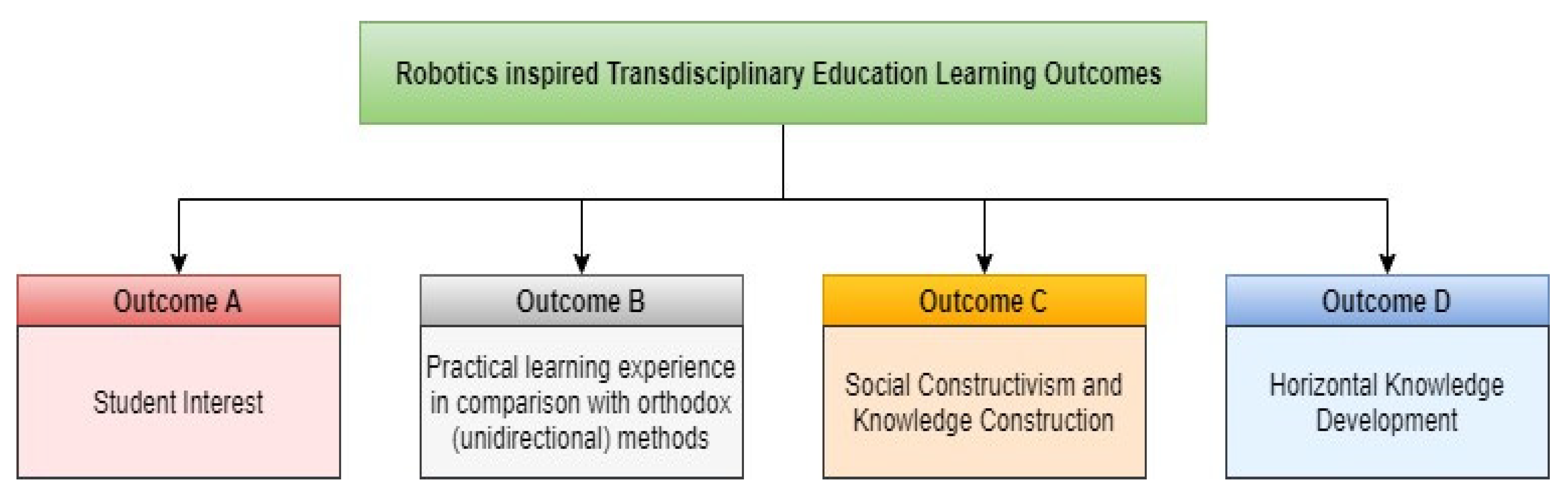 Sustainability 13 07949 g002