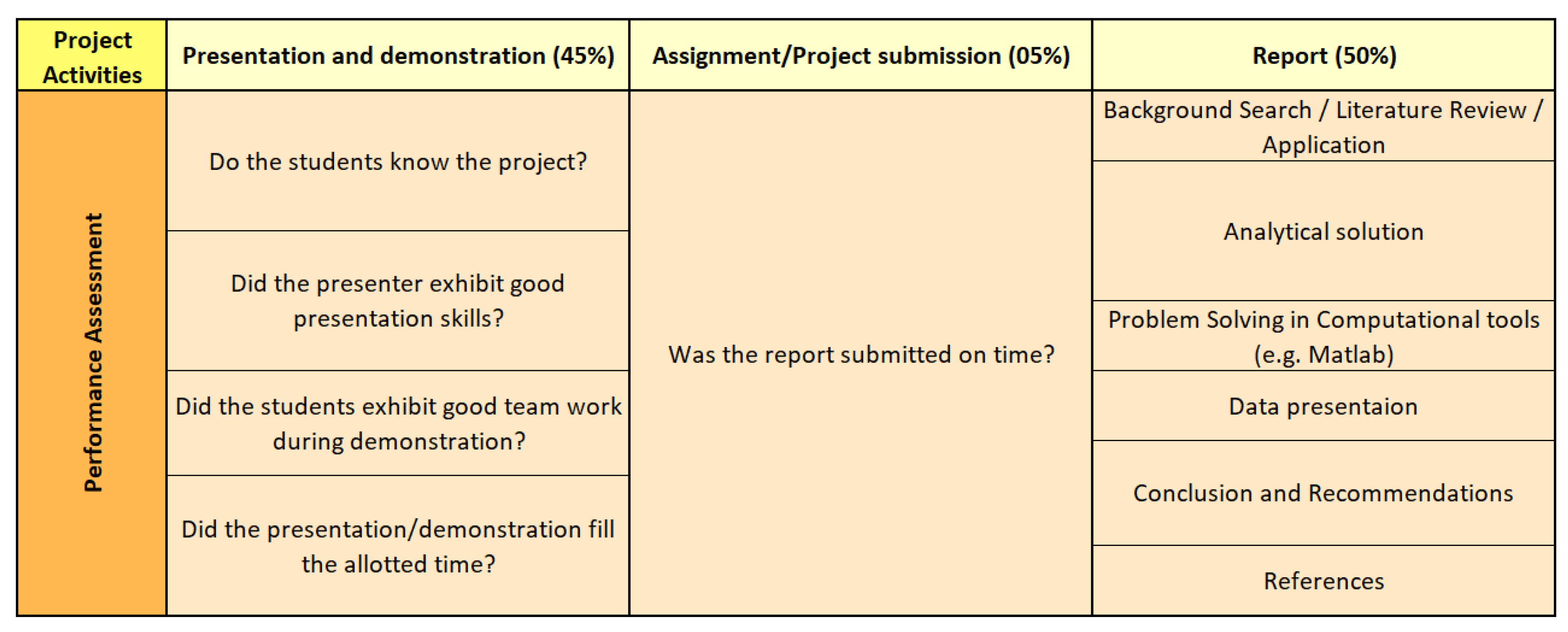 Sustainability 13 07949 g005
