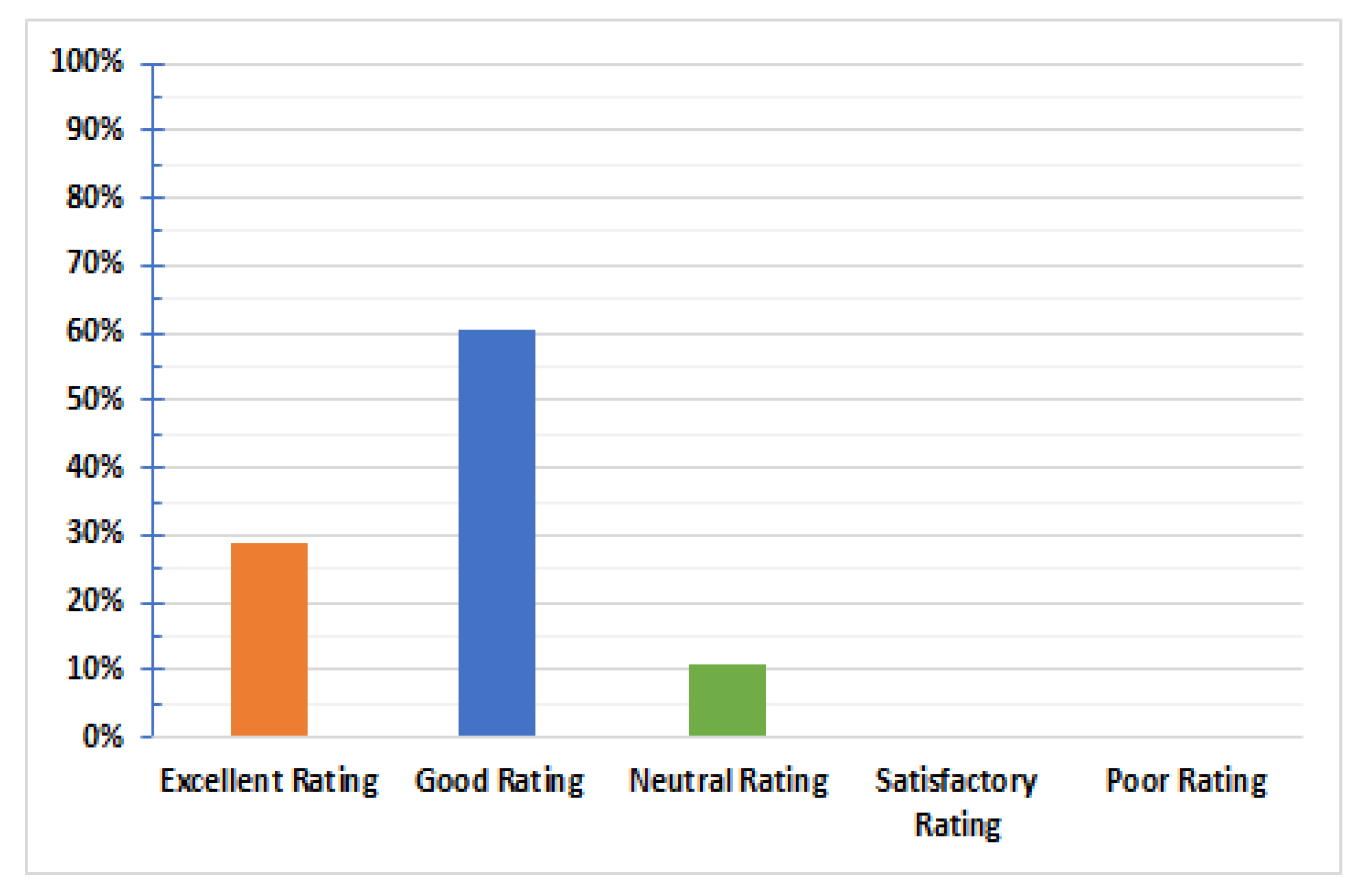 Sustainability 13 07949 g008