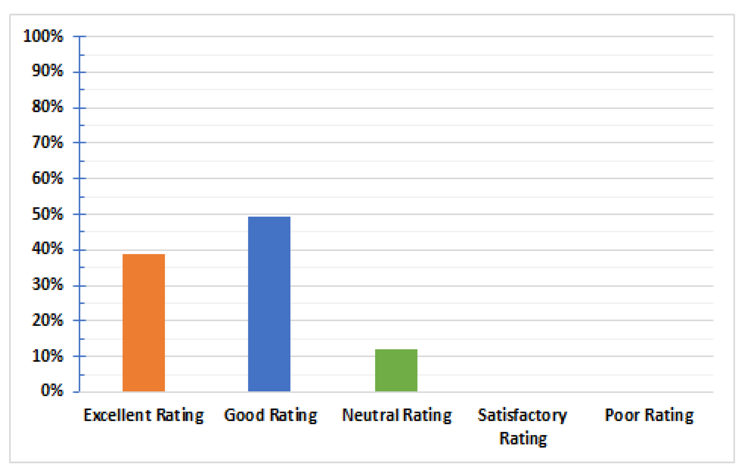 Sustainability 13 07949 g010