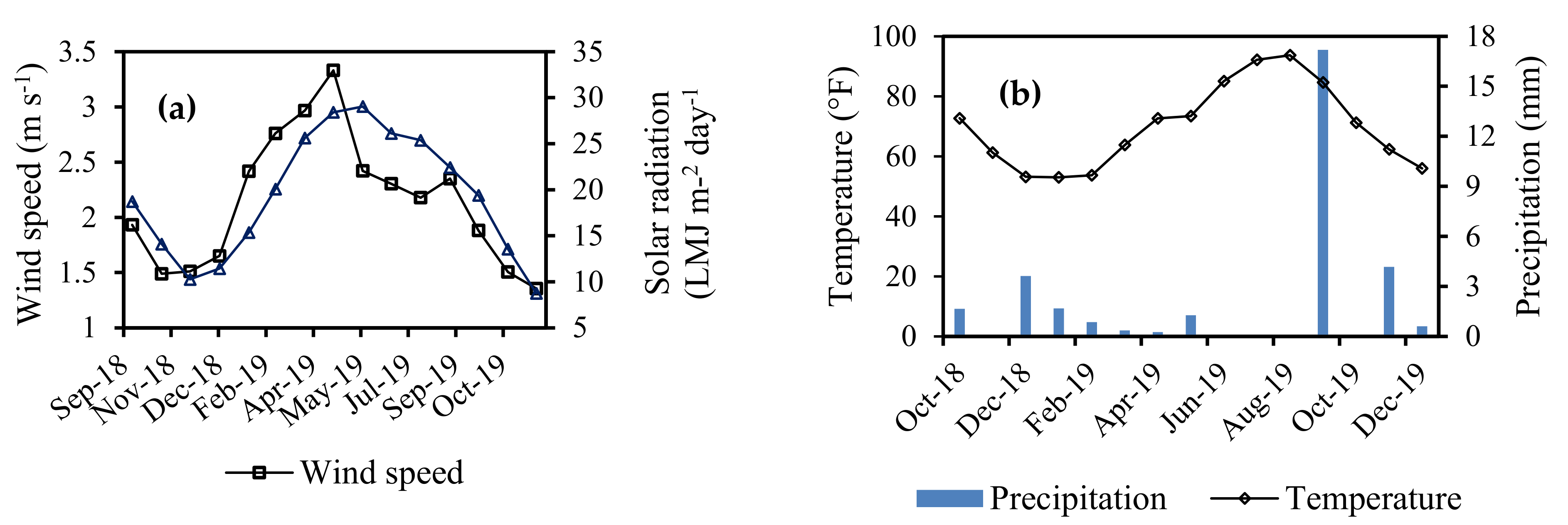 Sustainability 13 07967 g002