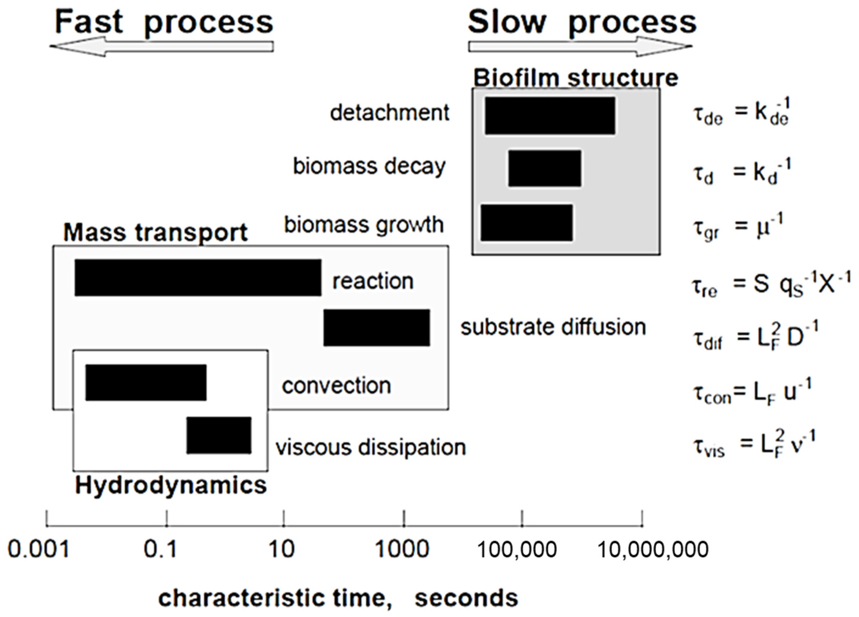 Sustainability 13 07968 g002