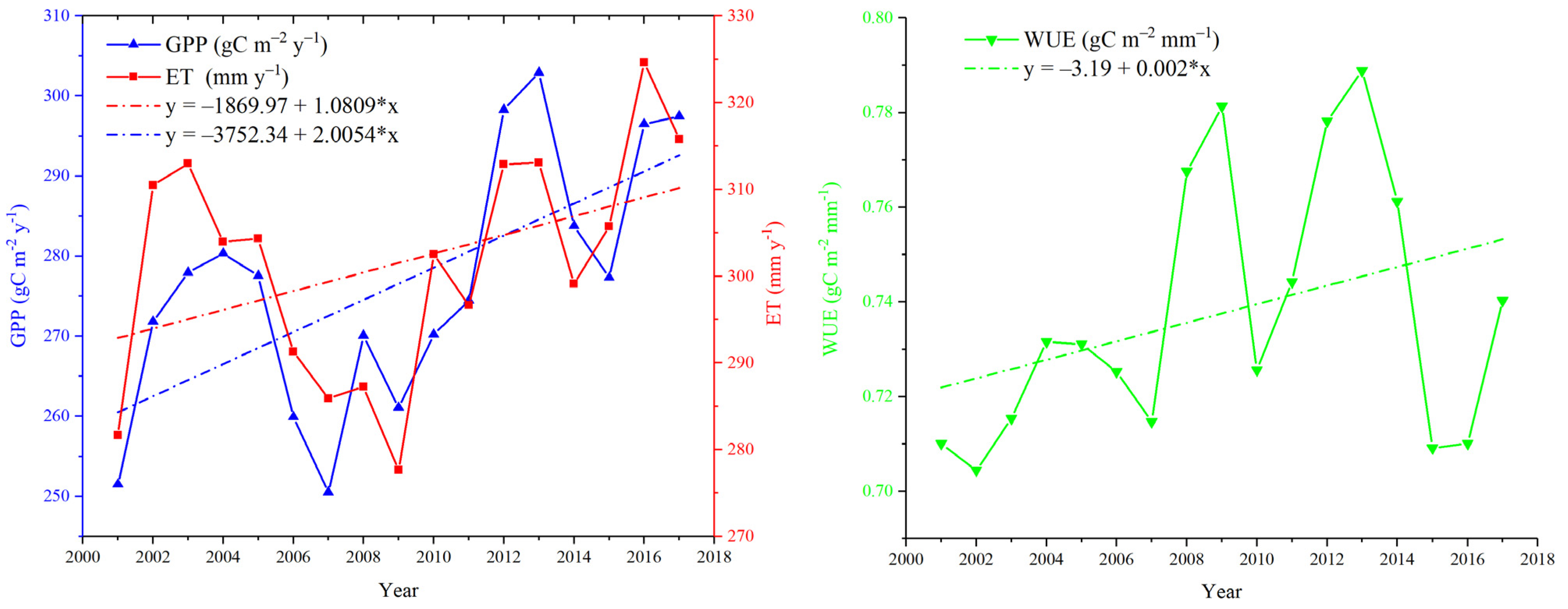 Sustainability 13 07977 g005