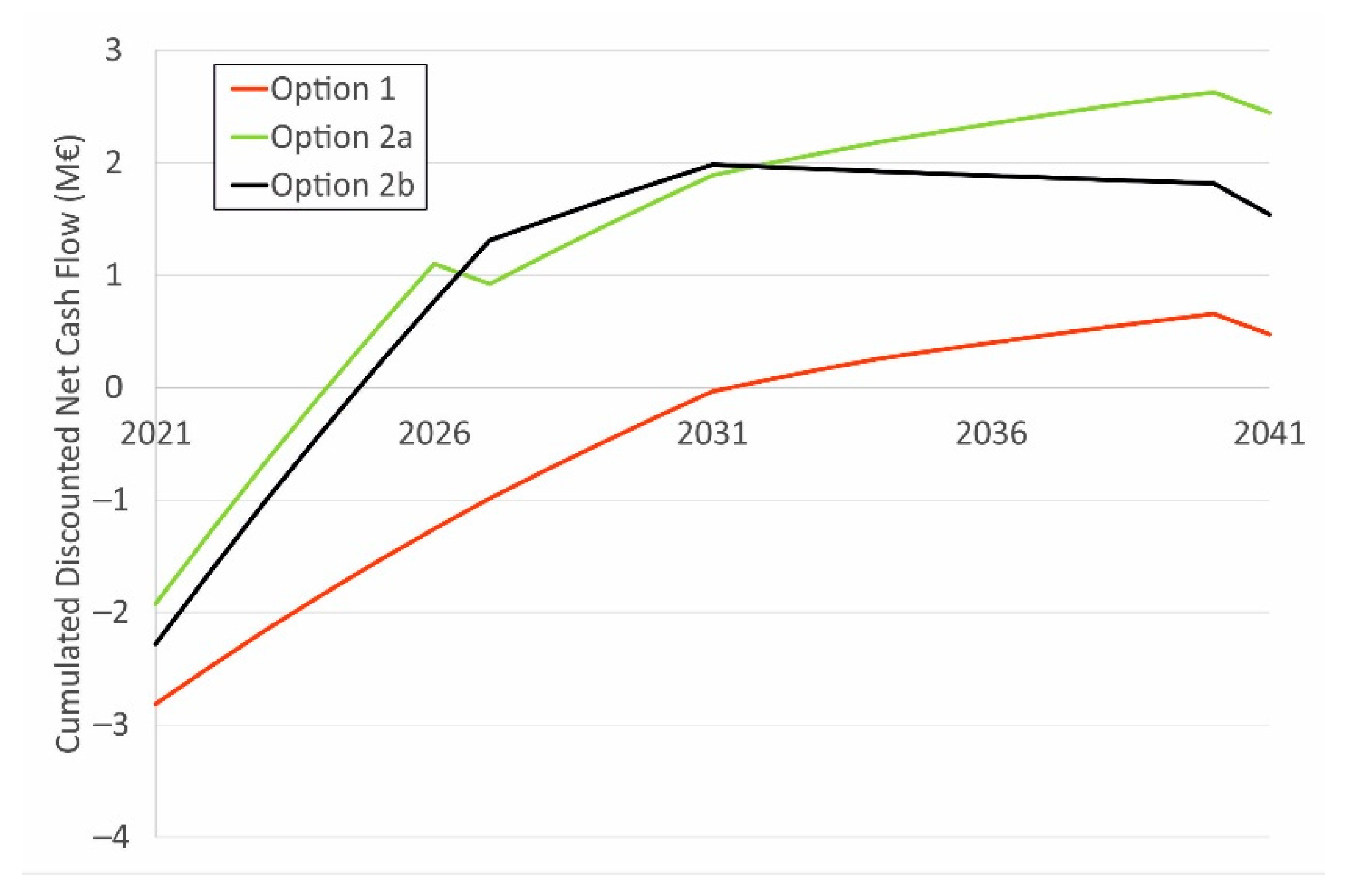 Sustainability 13 07979 g003