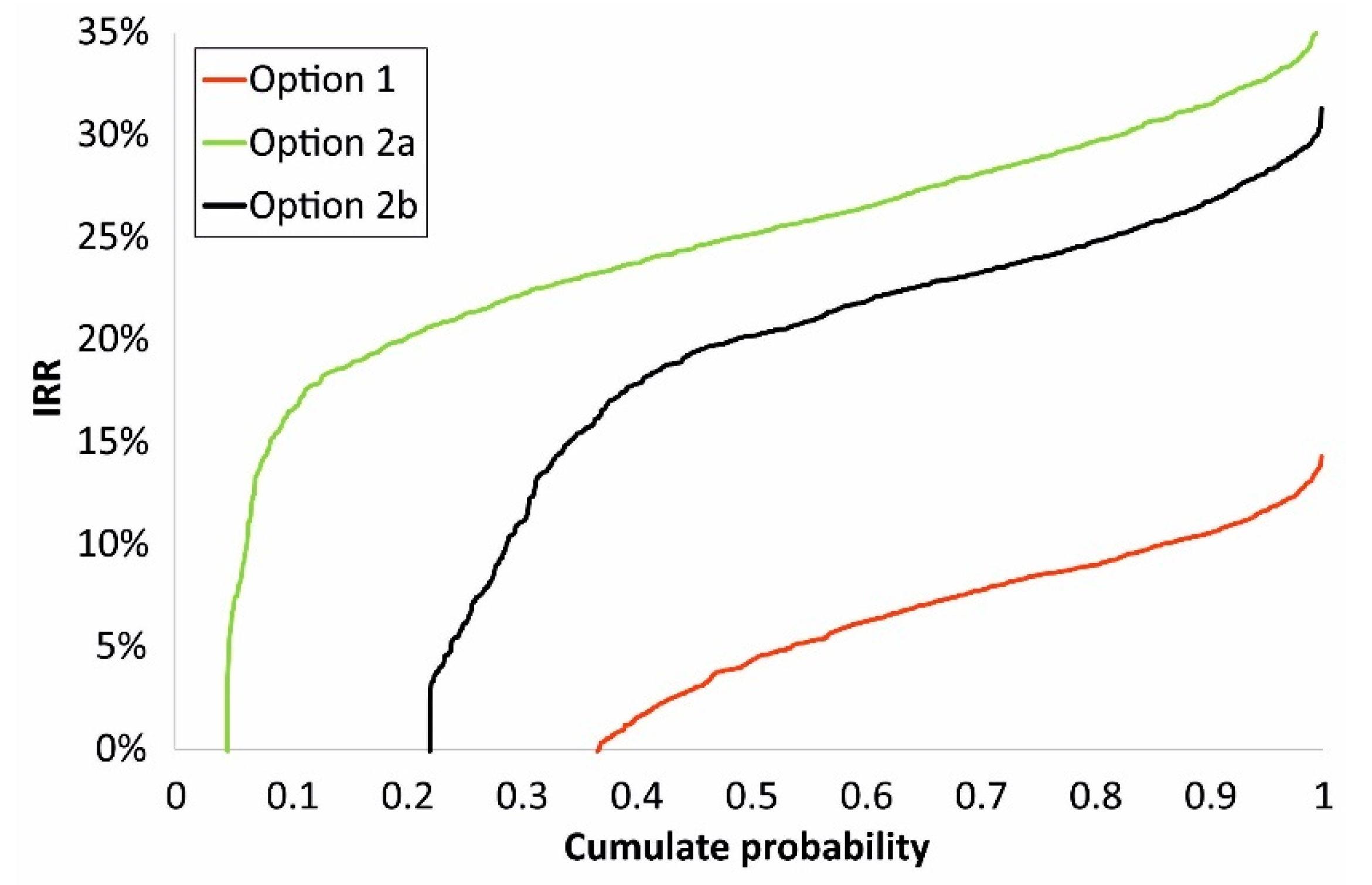 Sustainability 13 07979 g004