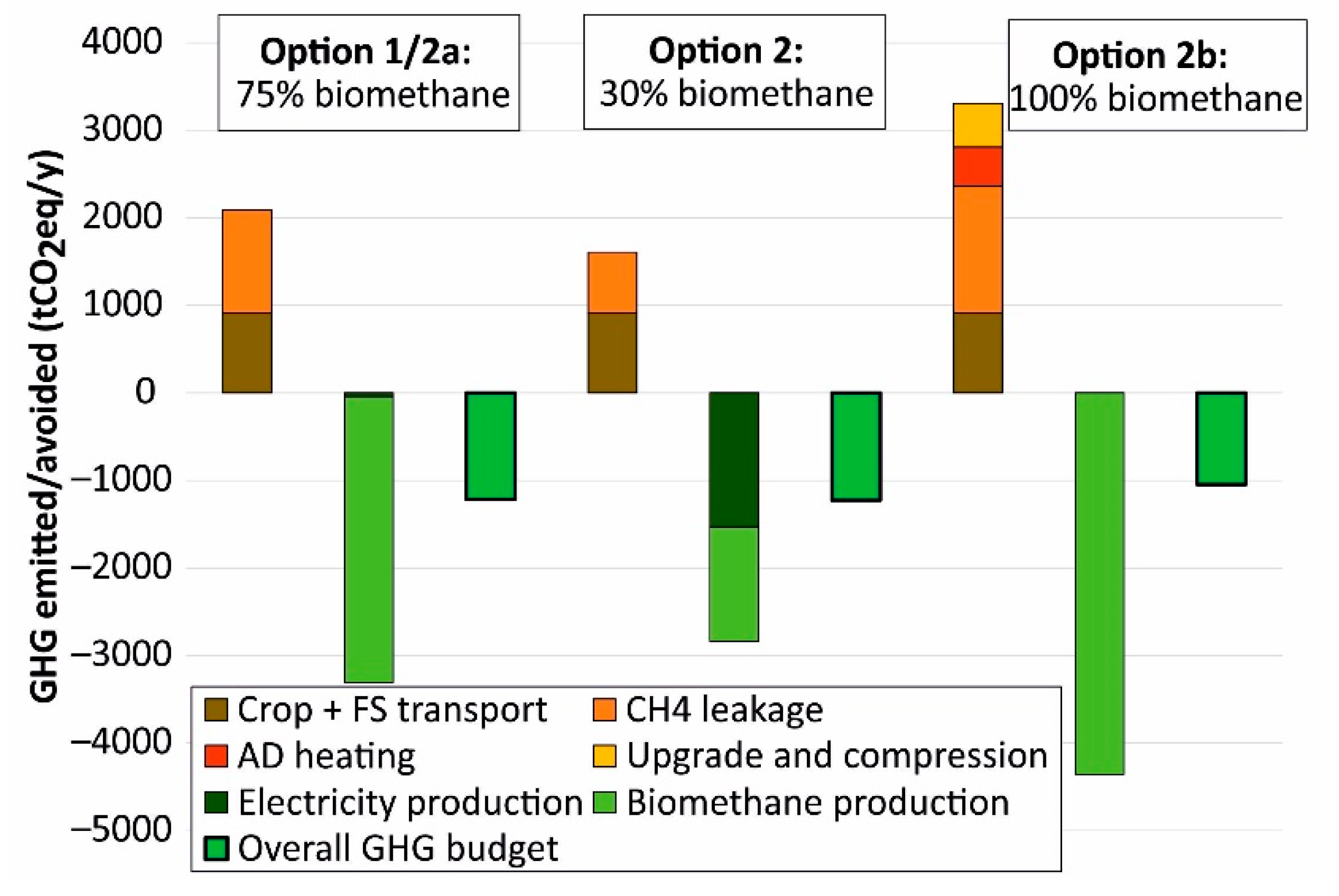 Sustainability 13 07979 g005