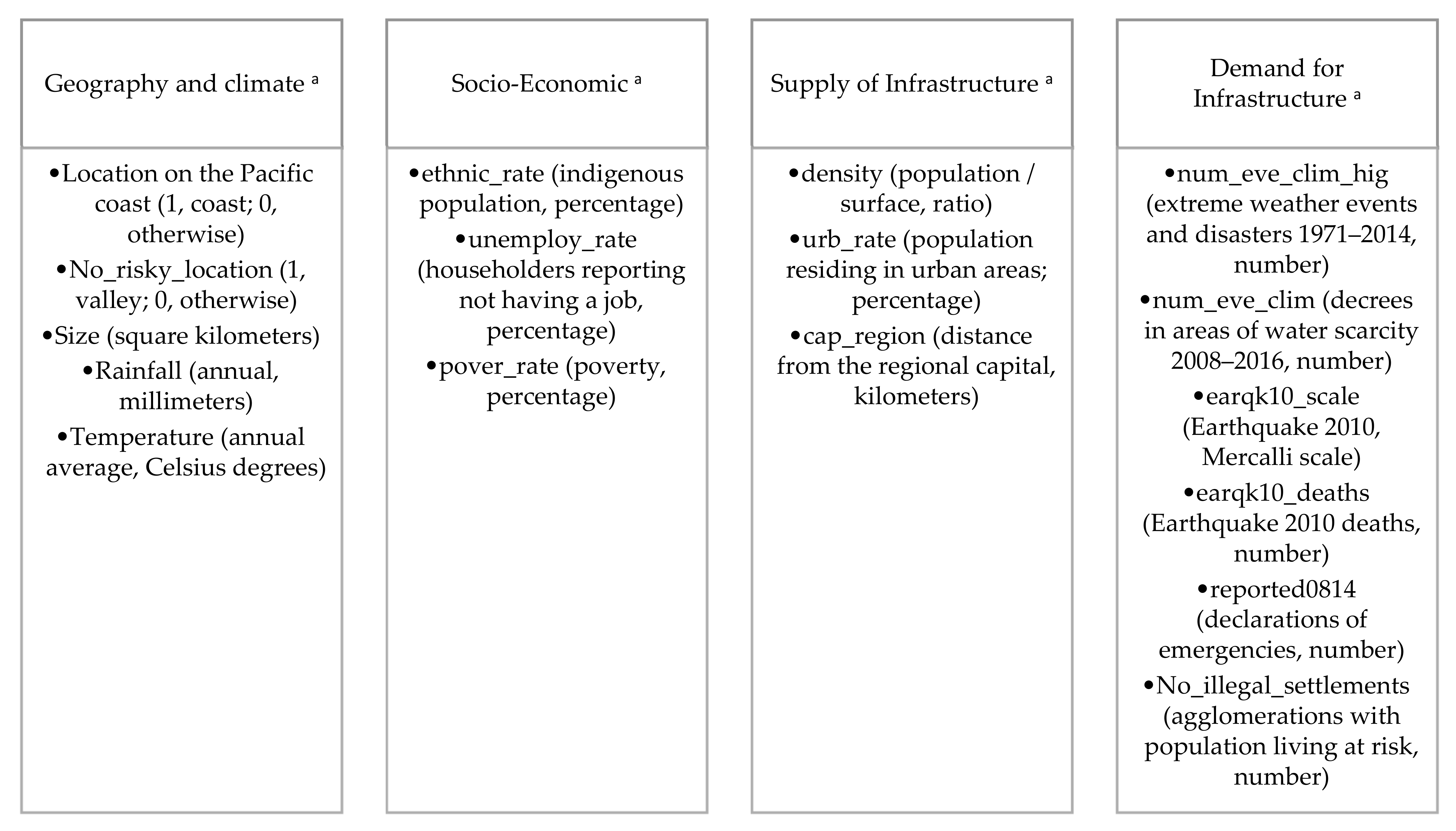Sustainability 13 07980 g003