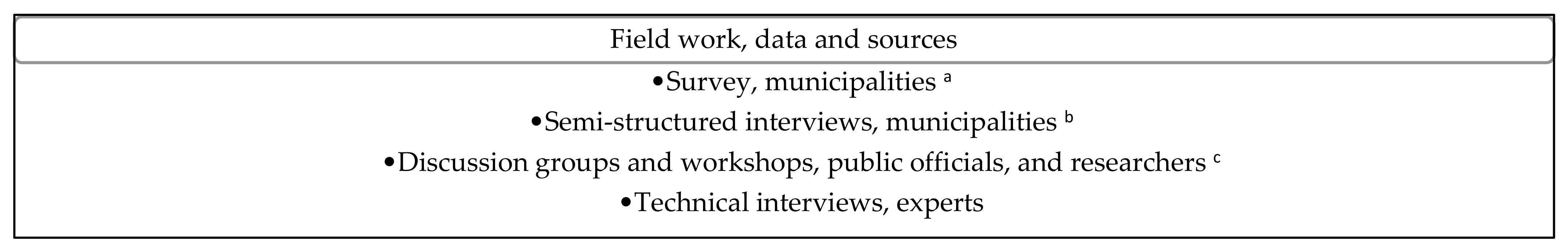 Sustainability 13 07980 g004