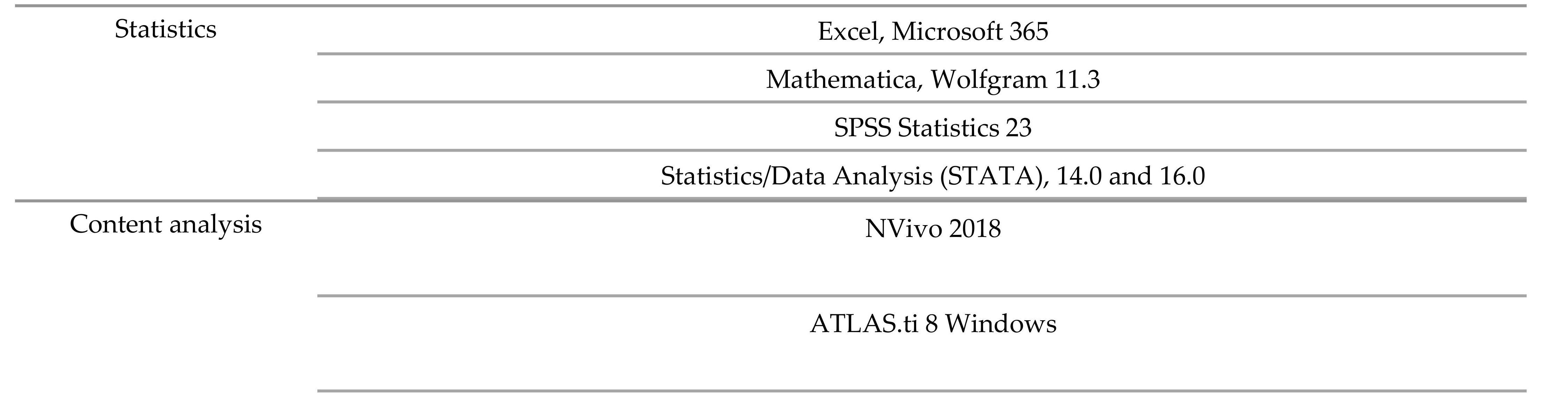 Sustainability 13 07980 g0a10