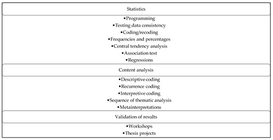 Sustainability 13 07980 g0a11