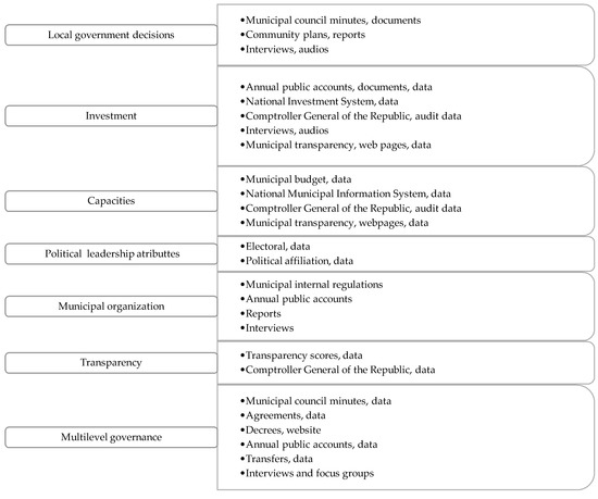 Sustainability 13 07980 g0a12