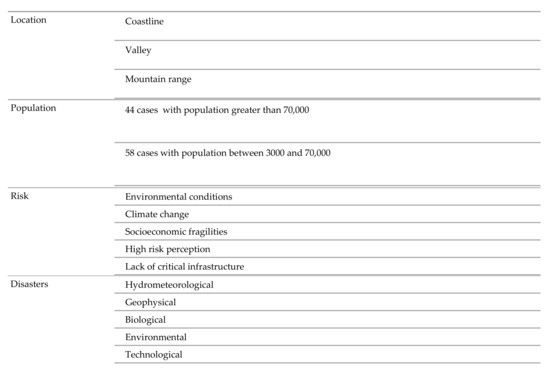 Sustainability 13 07980 g0a4