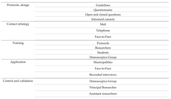 Sustainability 13 07980 g0a5