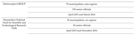 Sustainability 13 07980 g0a6