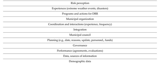 Sustainability 13 07980 g0a9